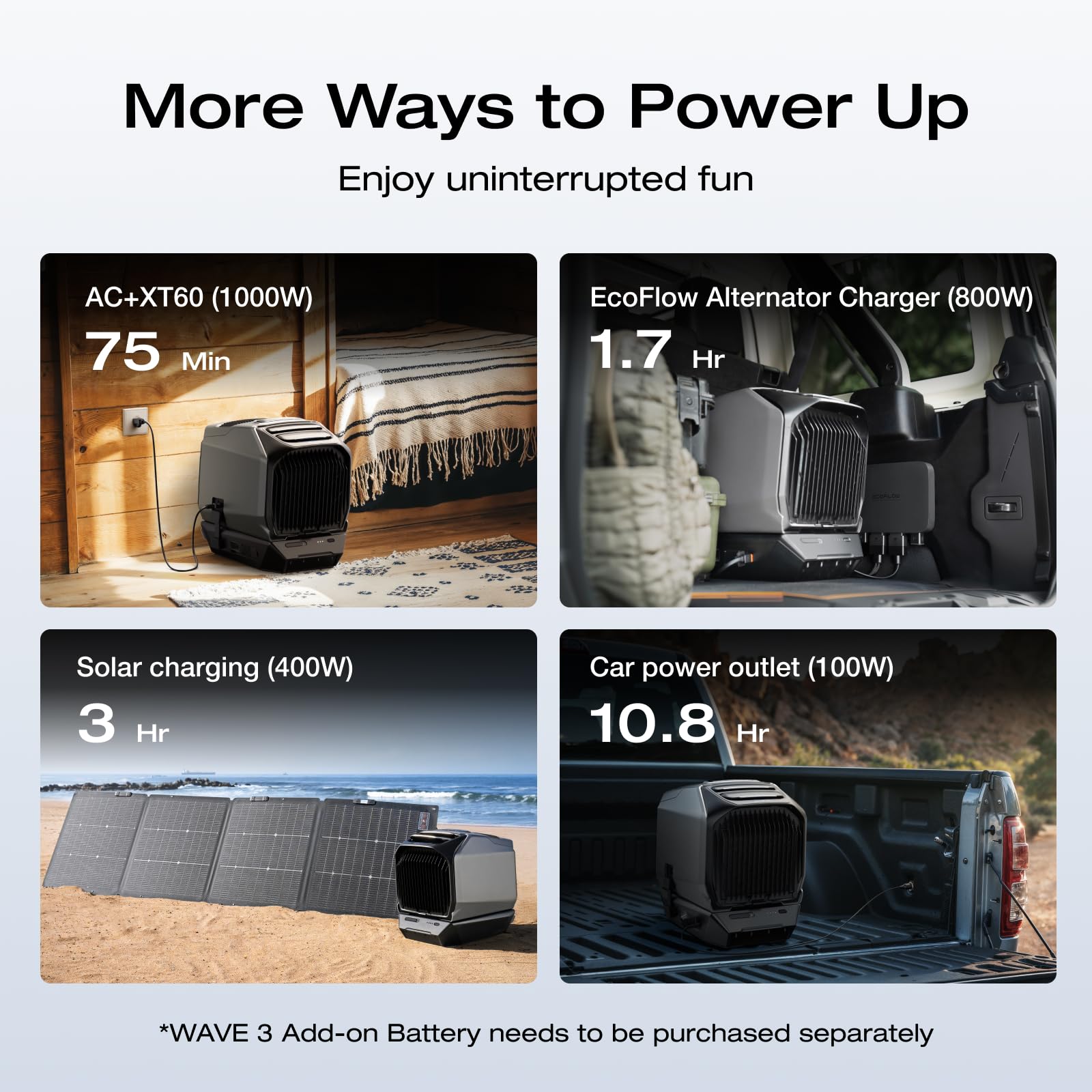 Ef Ecoflow Wave 3 Portable Air Conditioner, 1800W/6100 Btu Cooling And 2000W/6800 Btu Heating, 1000W Fast Charging In 75 Mins, 8
