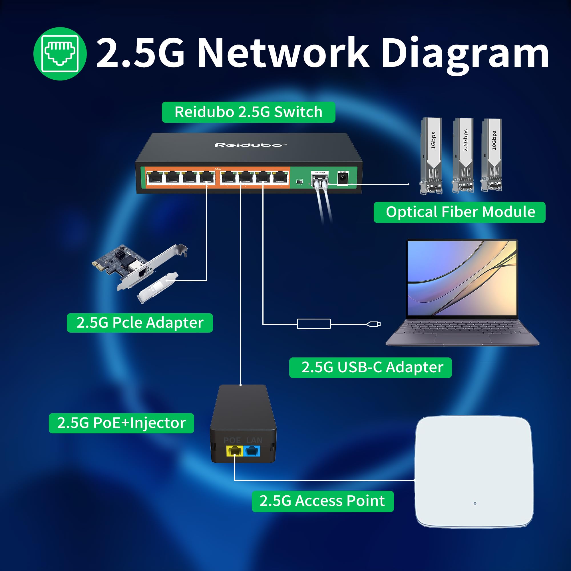 Reidubo 9 Port 2.5Gb Switch, 8X2.5G Ports With 10G Sfp Uplink, Unmanaged 2.5Gb Ethernet Network Switch, Plug & Play, Desktop/Wal