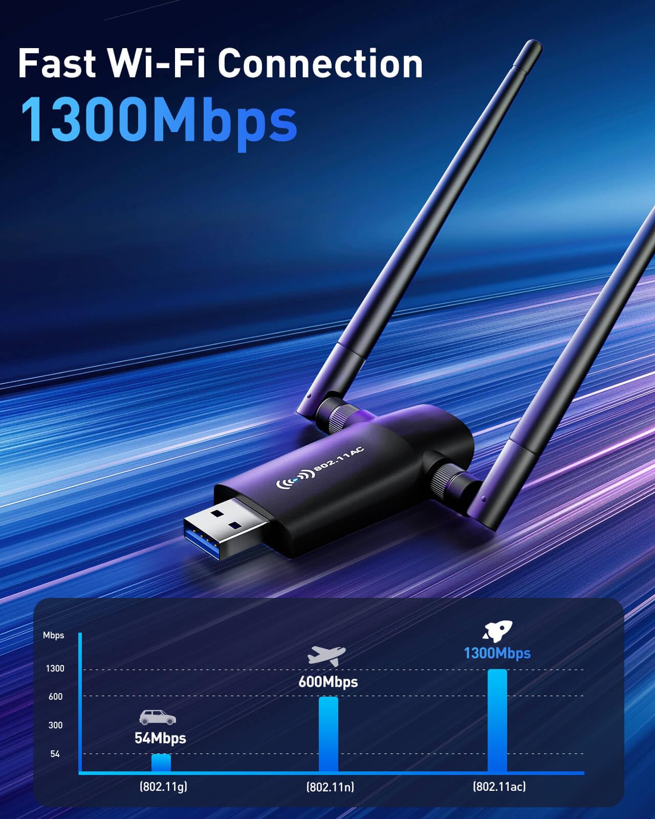 Wireless Usb Wifi Adapter For Pc   Nineplus 1200Mbps Dual 5Dbi Antennas 5G/2.4G Wifi Adapter For Desktop Pc Laptop Windows11/10/8/7/Vista/Xp, Wireless Adapter For Desktop Computer Network Adapters