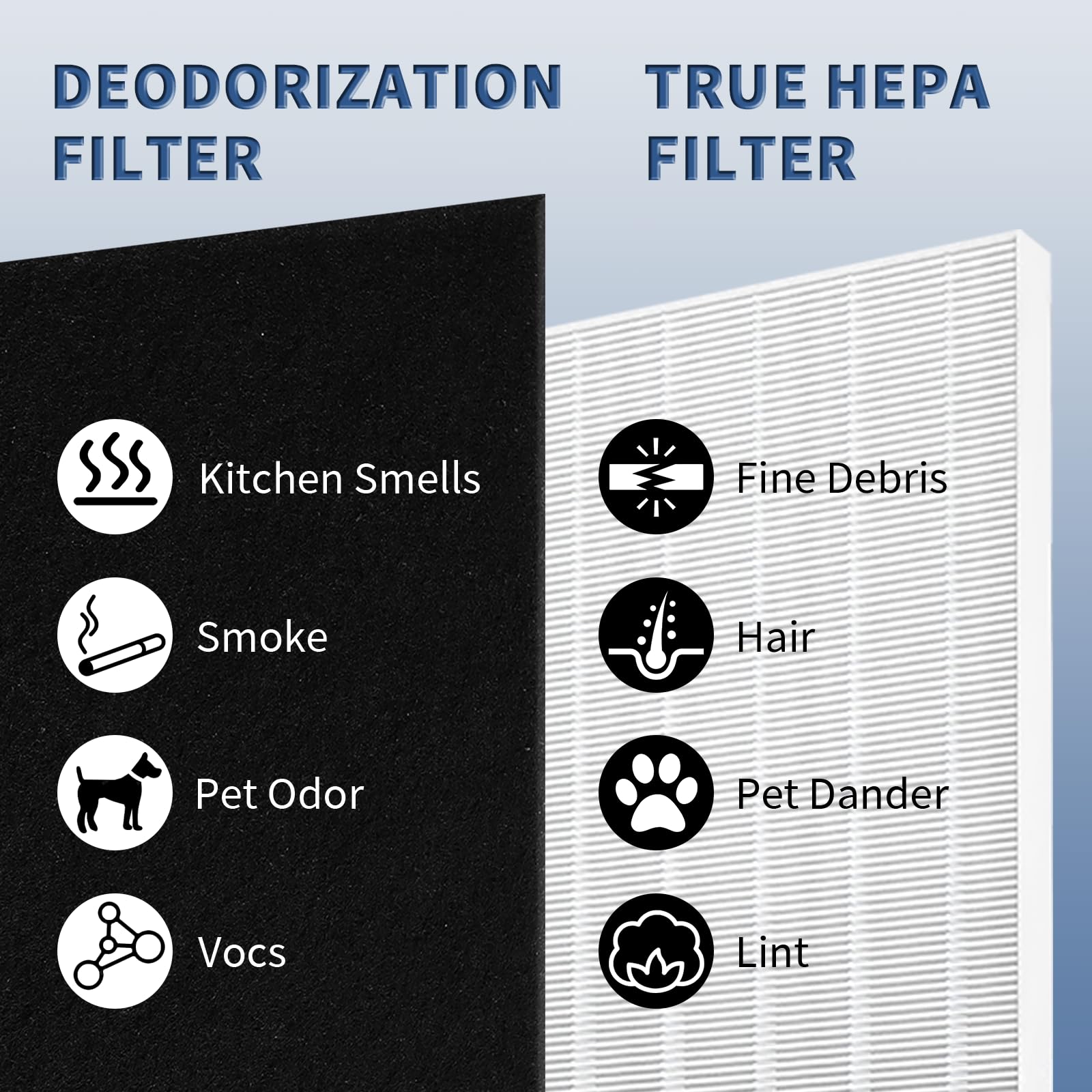 C545 True Hepa Replacement Filter S Compatible With Winix C545 Air Purifier Replacement For Winix S Filter Part 1712 0096 00 And