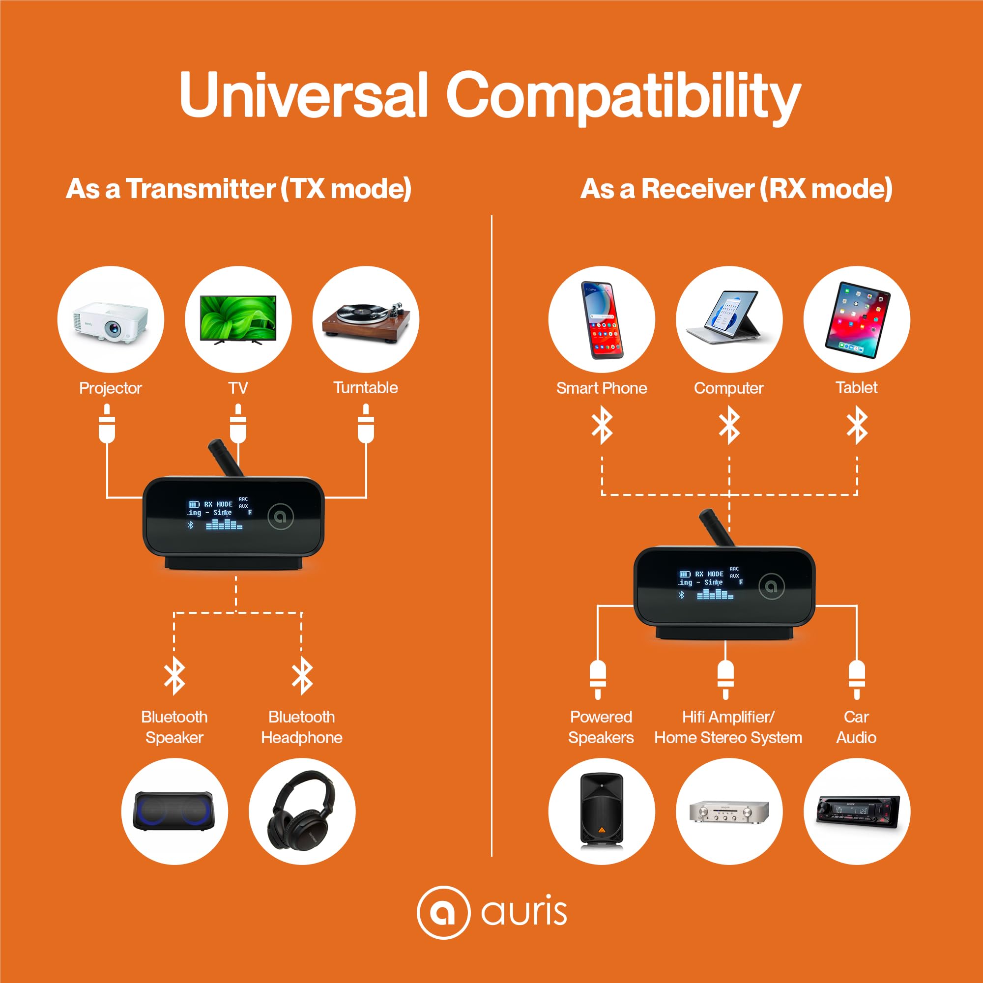 Auris Blume Duo Hifi Bluetooth 5.0 Music Tv Transmitter & Receiver Long Range Wireless Adapter | Audiophile Dac, Ldac, Aptx Hd/Ll, Display, Battery & Optical Aux Output Input For Stereo Amplifier Car