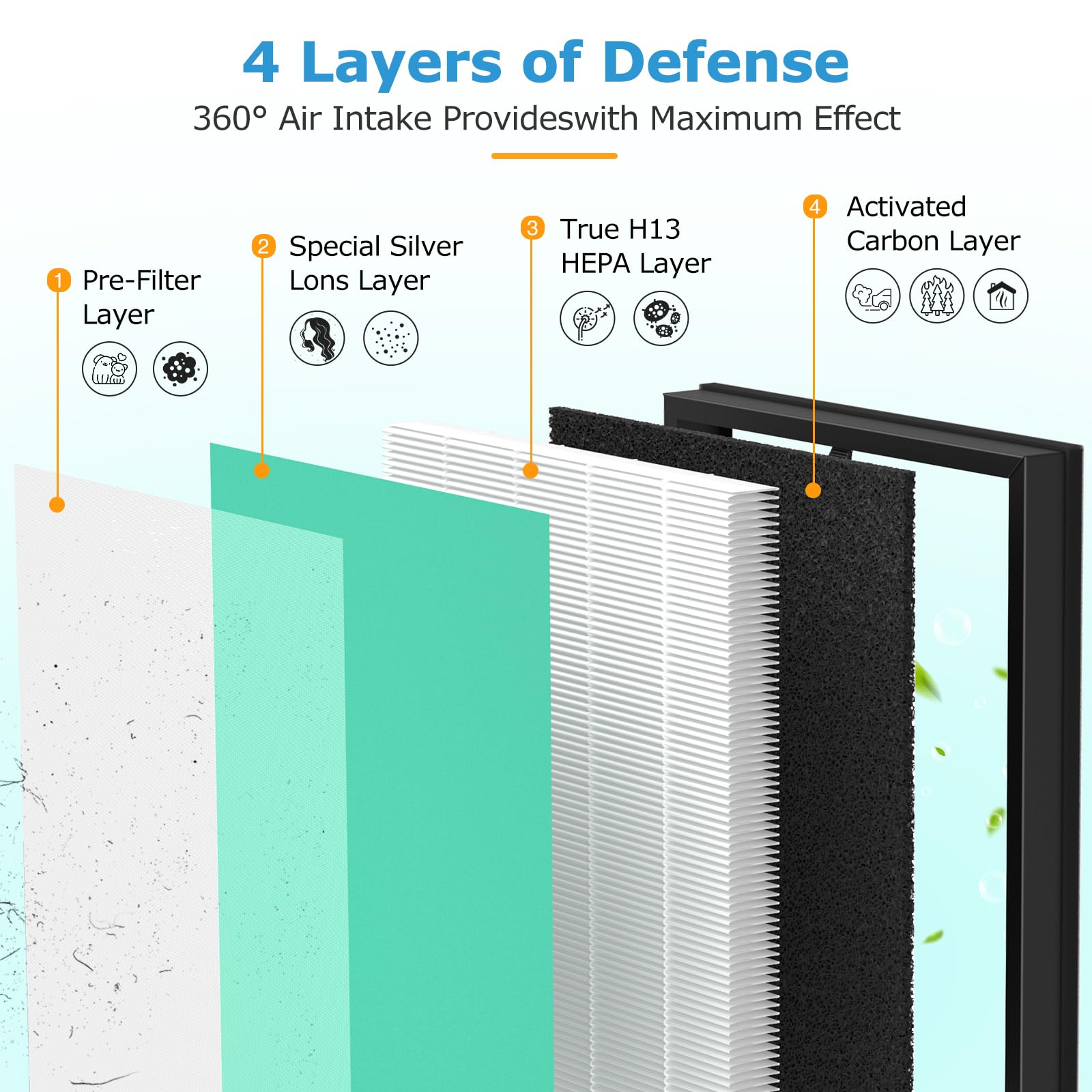 Isingo Mkd05 Air Filter Replacement Compatible With Mkd05 Air Purifier, 4 In 1 High Efficiency H13 True Hepa Filter   Pet Dander