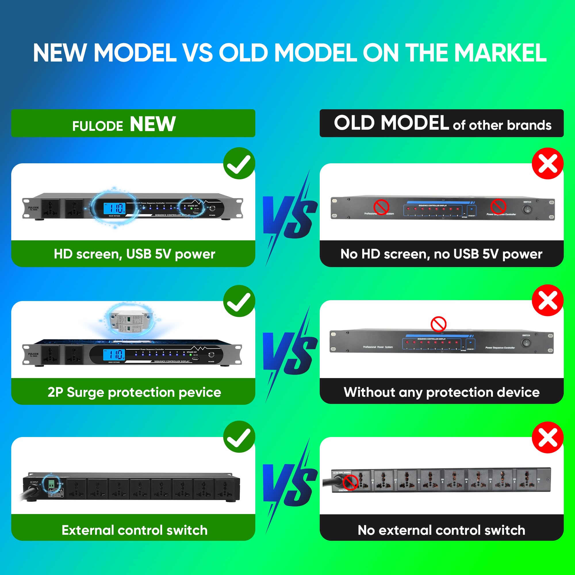 Fulode 2000W 10 Socket Sequential Rack Professional Audio Power Conditioning ,Digital Voltmeter, Usb, Surge Protector For Home T