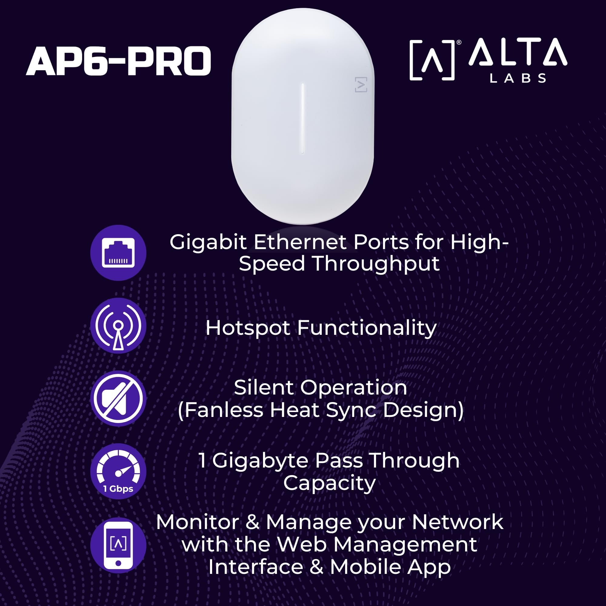 Alta Labs Ap6-Pro Wifi 6 Access Point | High Performance 6.3Gbps Wireless Access Point | Seamless Roaming, Poe+, 4096 Qam | Ip54