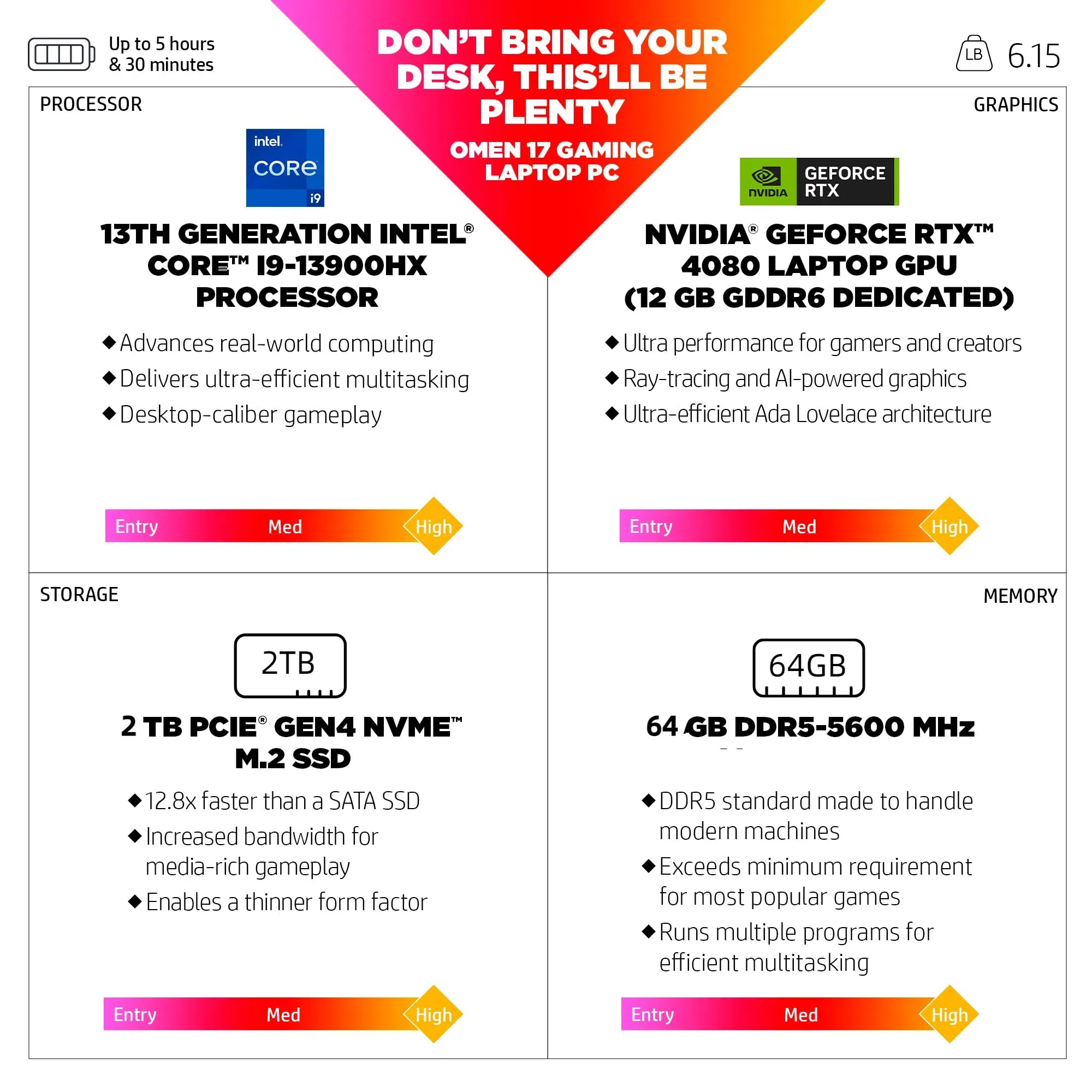 Hp Omen 17 High Performance I9 Gaming Laptop, Intel 24-Core I9-13900Hx Cpu, 64Gb Ddr5, 2Tb Ssd, Geforce Rtx 4080, 17.3'' Qhd 165