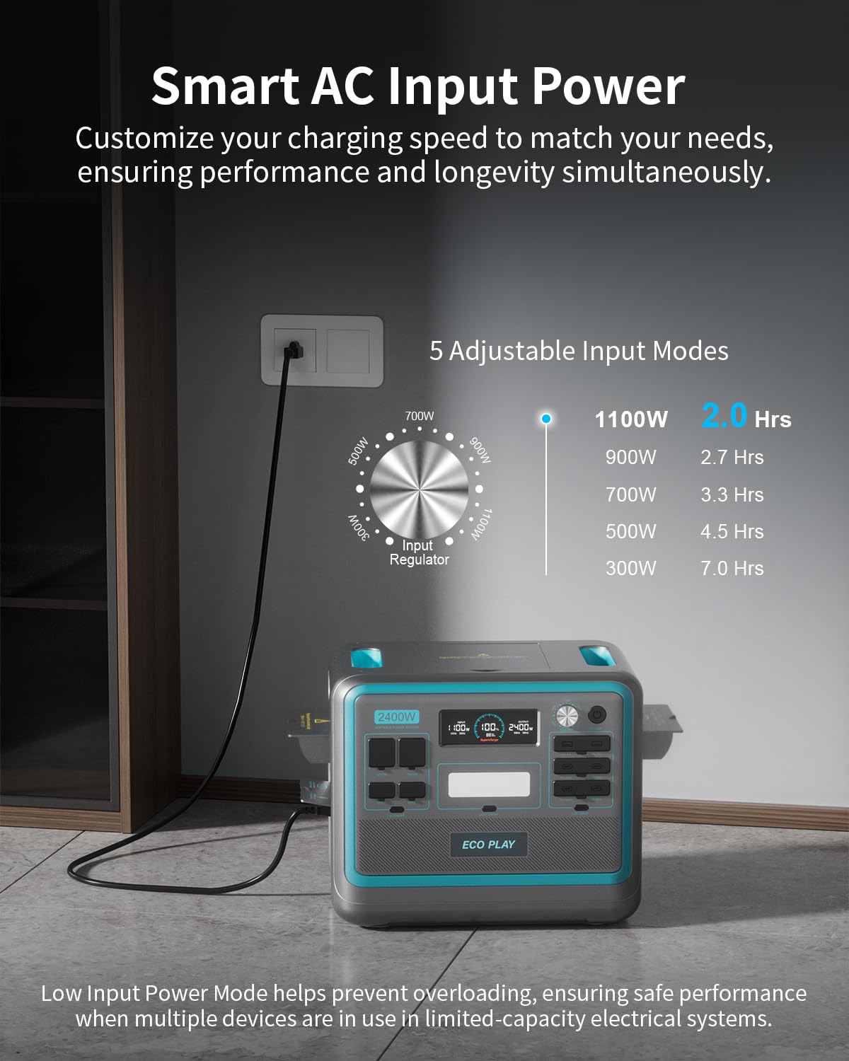 Eco Play Syd2400 Portable Power Station With Trolley, 2048Wh Lifepo4 Battery Backup, 2400W Solar Genarator With 500W Solar Input