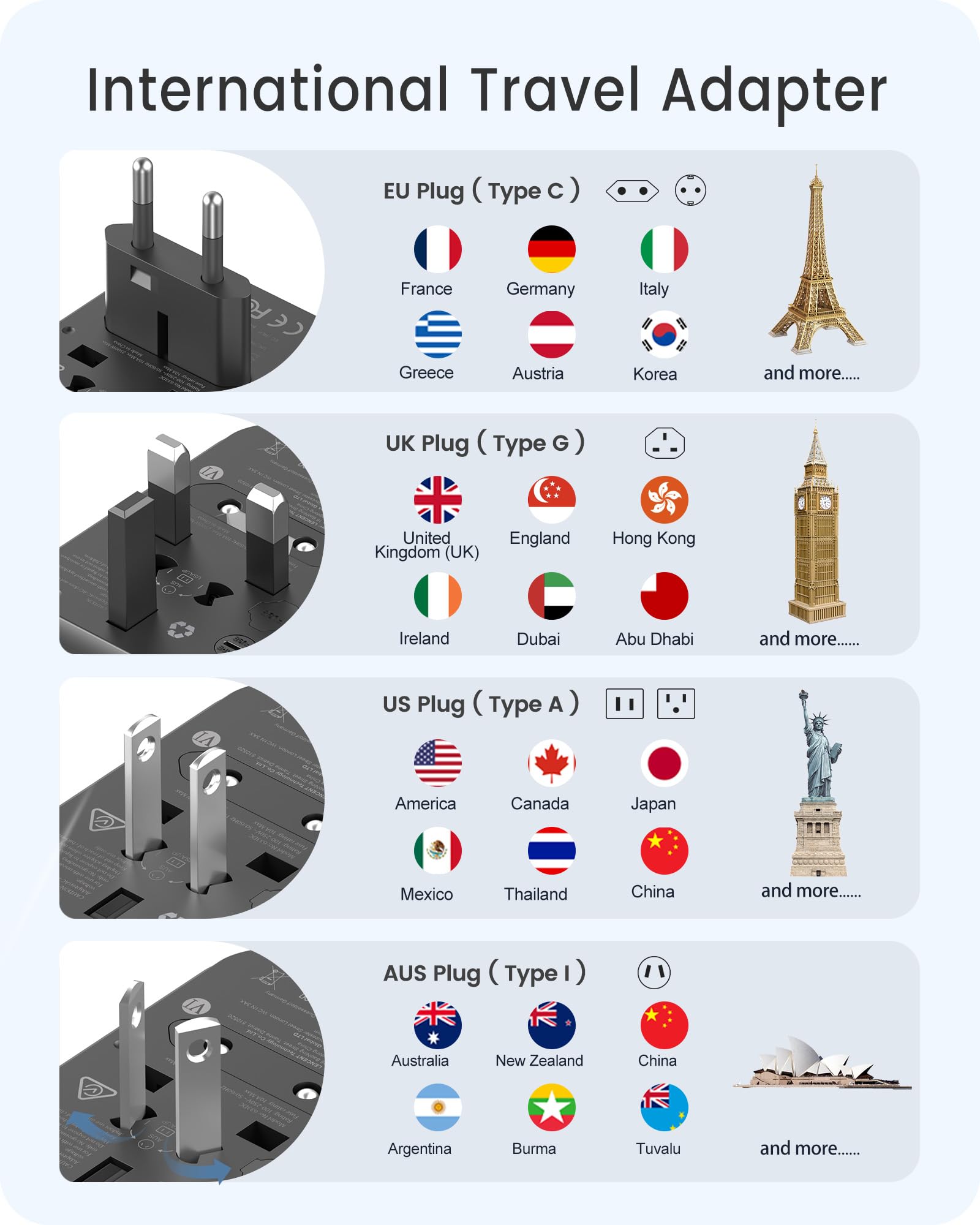 Lencent Universal Travel Adapter, Gan Iii 30W International Charger With 2 Usb Ports & 3 Usb C Pd Fast Charging Adaptor, Worldwi