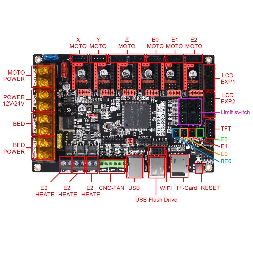 Bigtreetech Skr Pro V1.2 32Bit Control Board High Frequency 3D Printer Motherboard, Support Tmc5160, Tmc2209, Tmc2130, Tft35 E3,