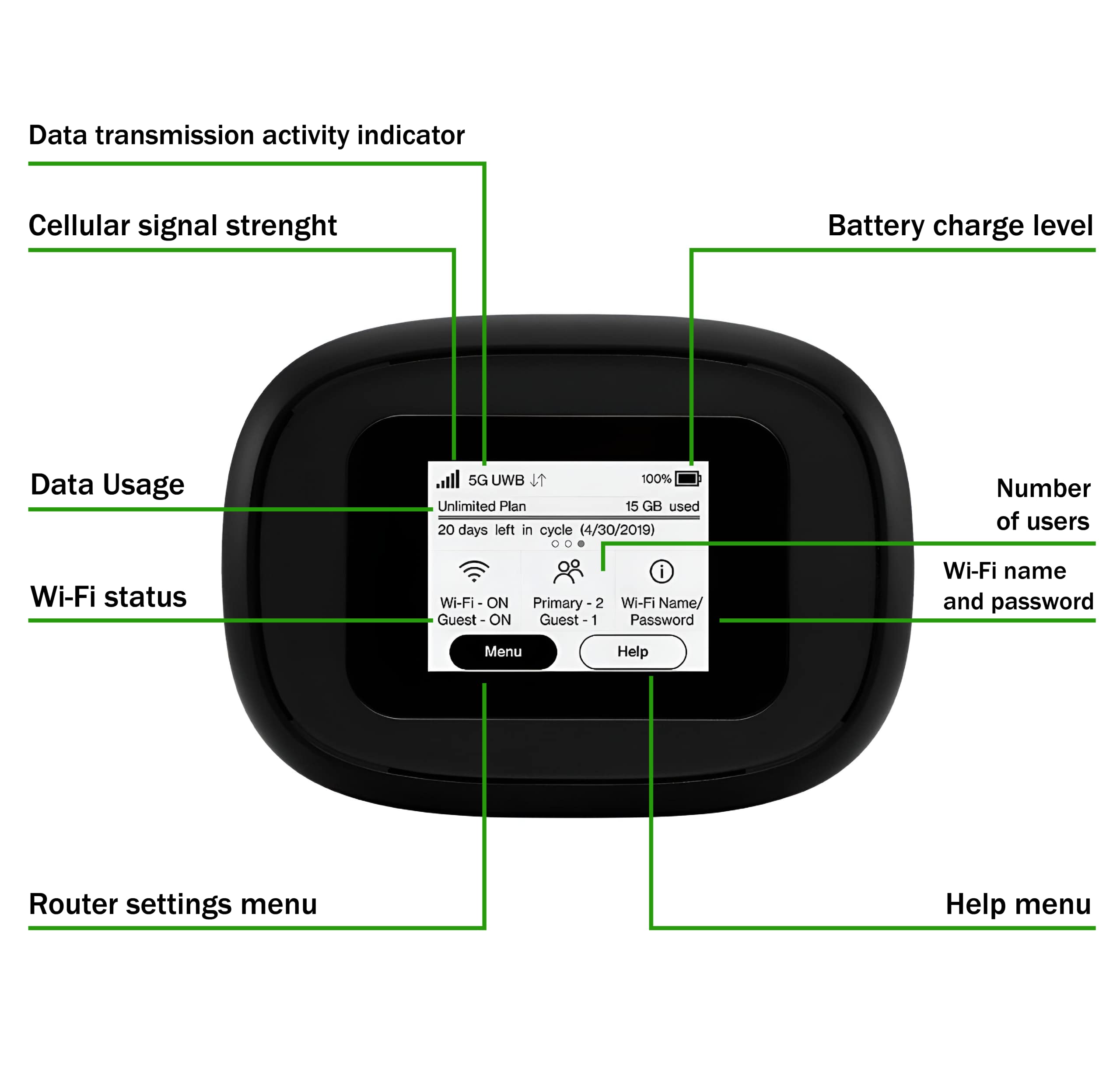 5G Mobile Wifi Hotspot | Verizon Wireless Jetpack Inseego Mifi M1000 | Unlocked Device | Lte Cat20 Up To 2,4 Gbps | Usage Up To