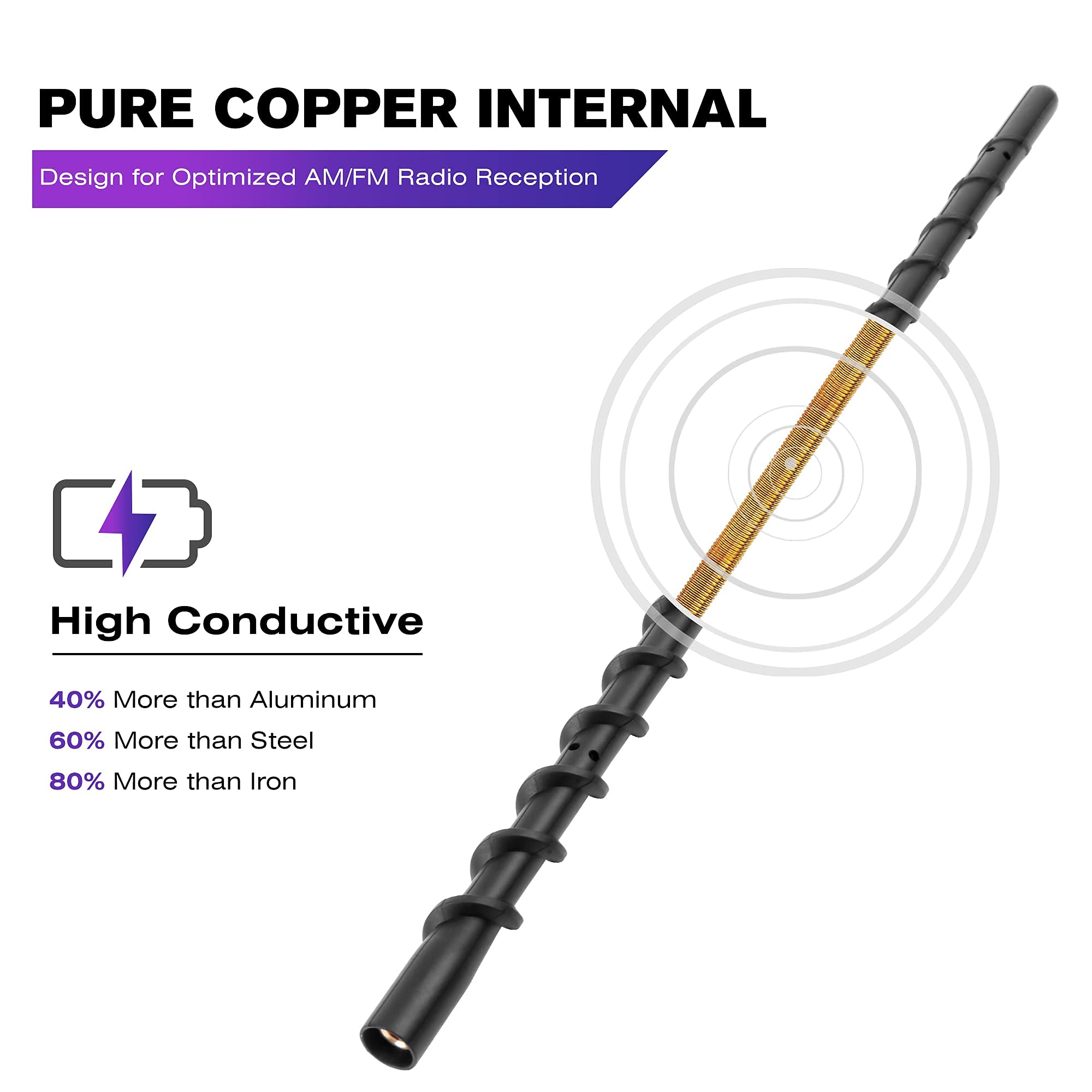 13 Inches Antenna Compatible With 2007 2024 Chevy Silverado 1500 2500 3500 And Gmc Sierra (2009 2024), Spiral Flexible Rubber Antenna, Direct Replacement Antenna (M7 Thread)