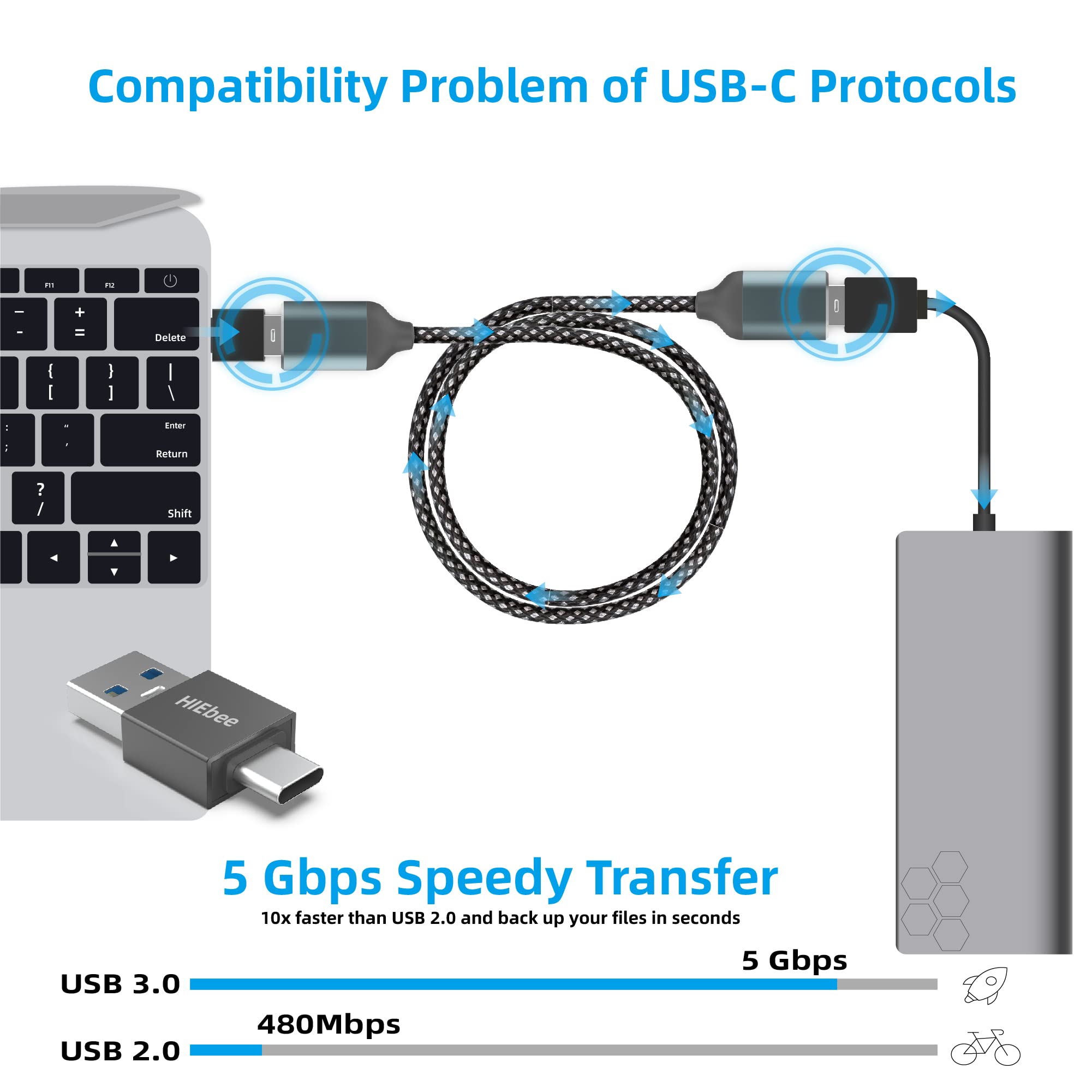 Ebeetech 3.3Ft Usb 3.0 To Extension Cable Female Cord, A Male Adapter, C Adapter Extended Compatible With Mouse, Keyboard, Lapto