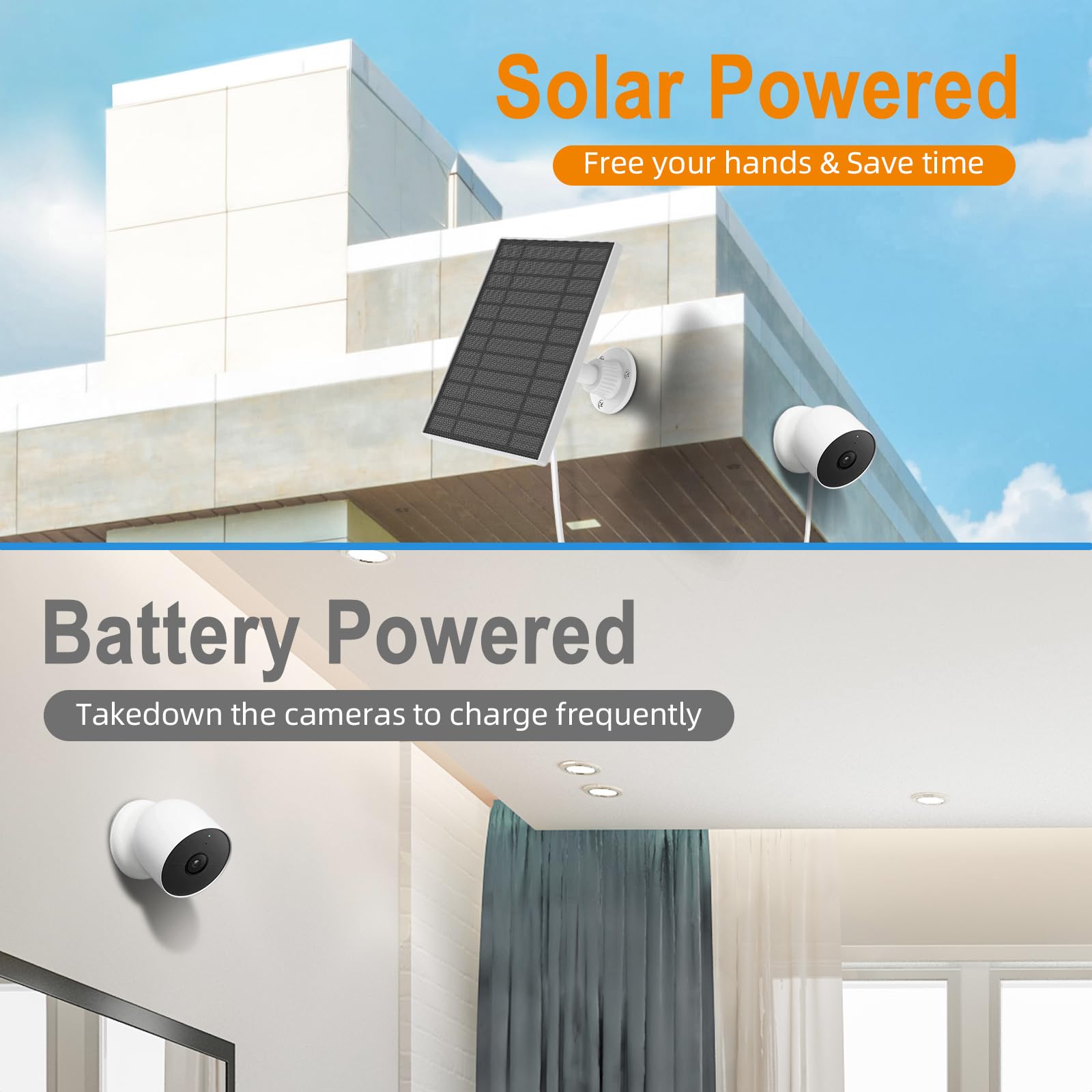 Coohchch Solar Panel Charger For Google Nest Camera Outdoor & Indoor (Battery Version), 6V 5W Output Solar Panel Fast Charge, Ca