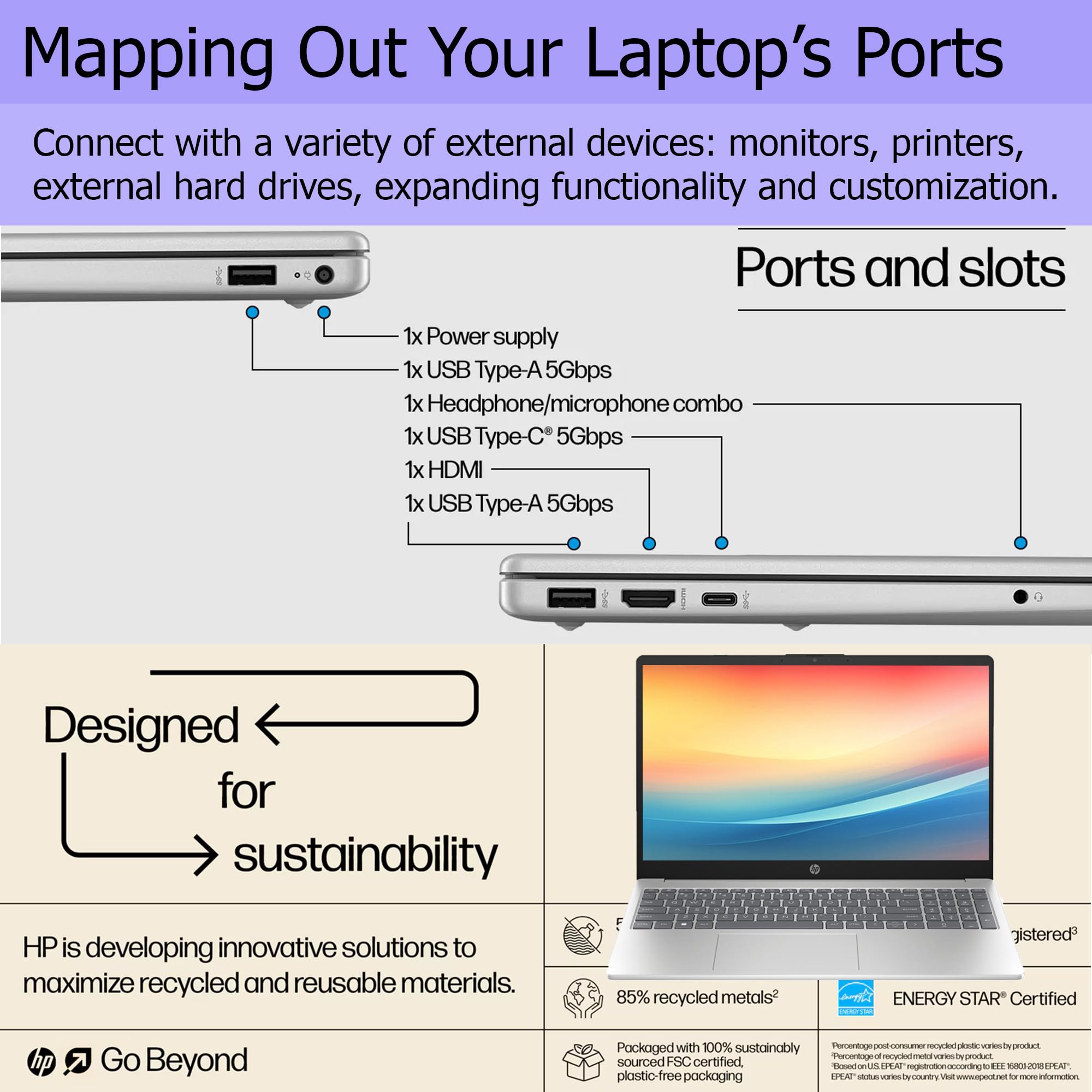 Hp G10 Essential 15.6'' Laptop | Intel 8-Core Processor | Full Hd Display | Hdmi Port | Usb-C | Windows 11 Pro | Fingerprint | B