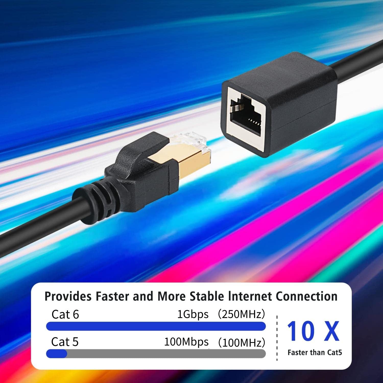J&D Ethernet Extension Cable, Cat 6 Ethernet Extender Cable Adapter (20 Feet) Support Cat6 / Cat5E / Cat5 Standards, Rj45 Cords