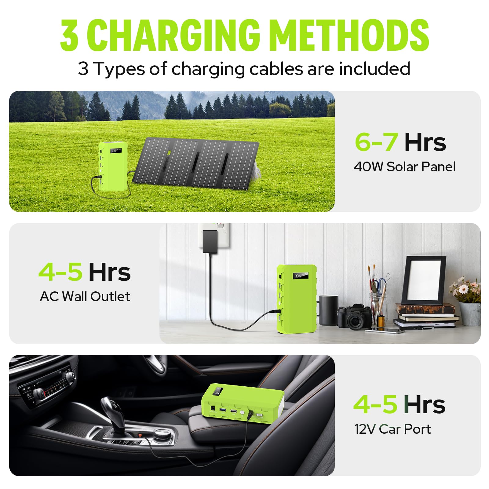 Portable Power Station 88Wh, Solar Generator Power Bank With Ac Outlet, 110V Portable Laptop Charger For Home Backup Outdoor Eme