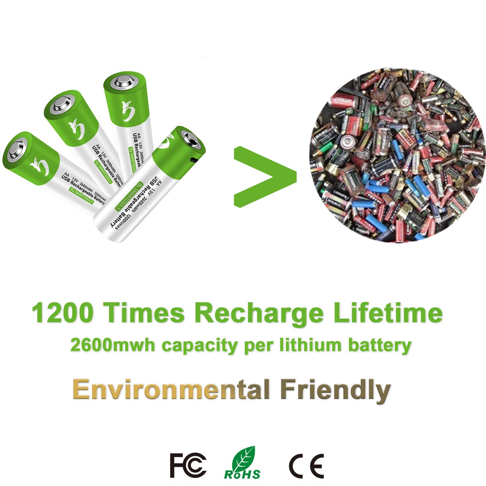 Camelcell Aa Batteries 8 Pack, Rechargeable Aa Batteries, Usb Type C Rechargeable Lithium Batteries Aa Batteries With Charger 1.