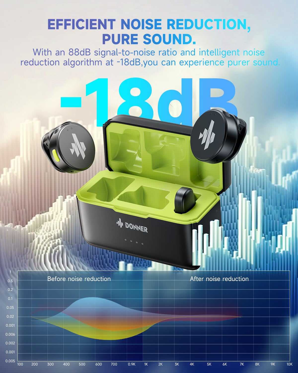 Donner Wireless Lavalier Microphone Vpm 20 Mobile Vesion For Usb C Iphone Ipad Android, With Charging Box, Dual Channels Mics, P