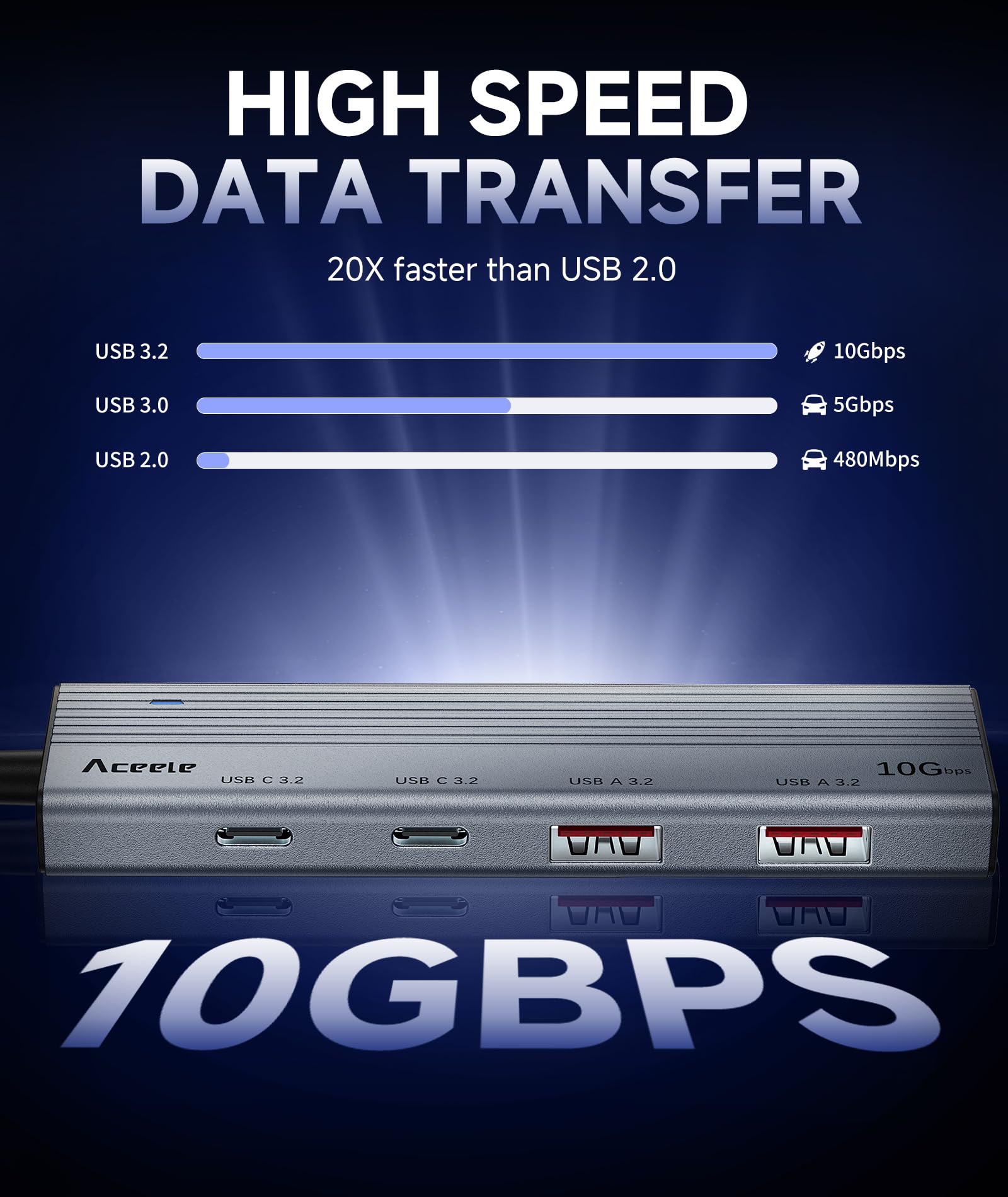 Aceele Usb C Hub 10Gbps, Usb 3.2 Gen 2 Hub With 2 Usb-C 3.2 And 2 Usb-A 3.2 Port, 100W Power Delivery, 3.3Ft Cable Type C Splitt