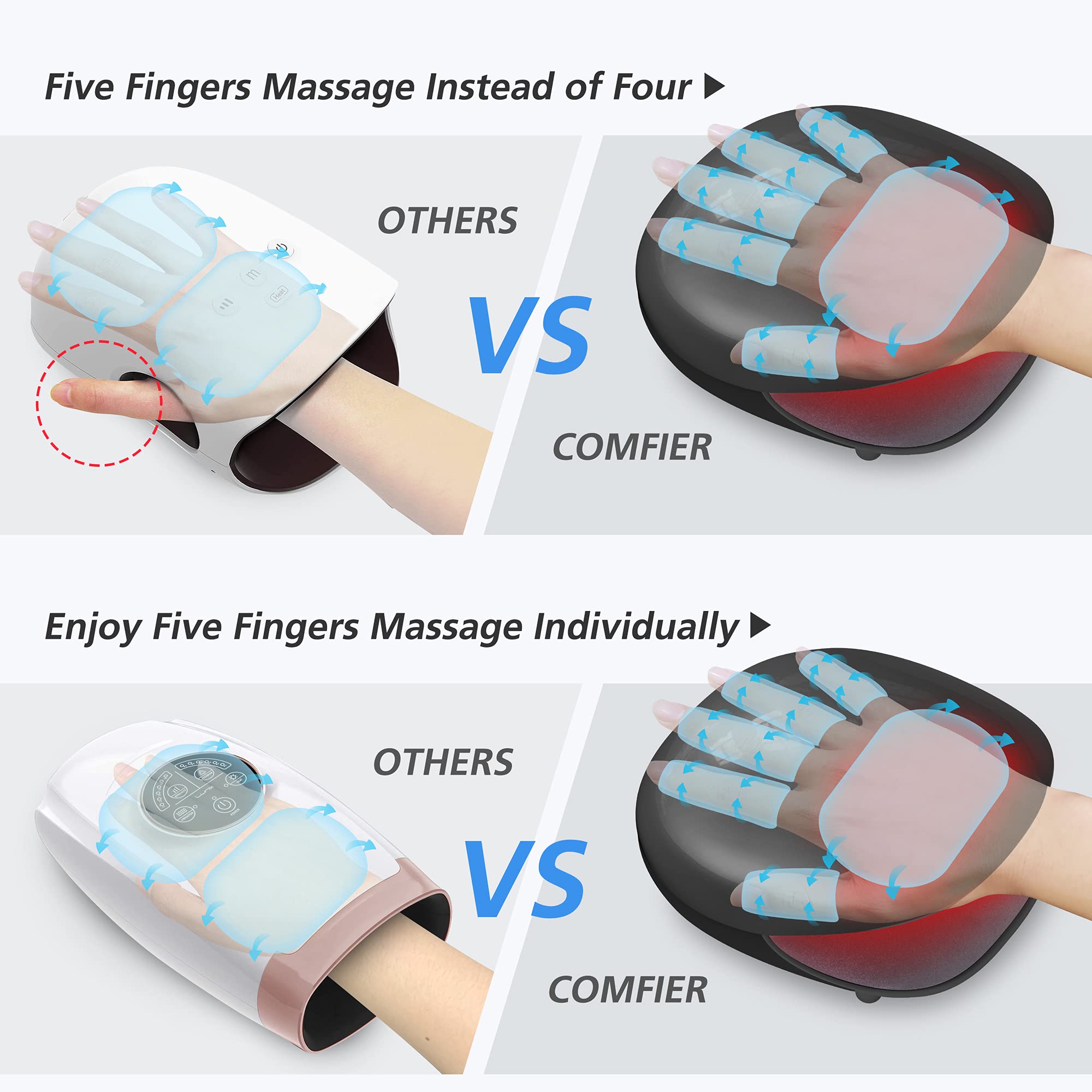 Comfier Wireless Hand Massager With Heat  3 Levels Compression & Heating,Rechargeable Hand Massager Machine For Carpal Tunnel,Id