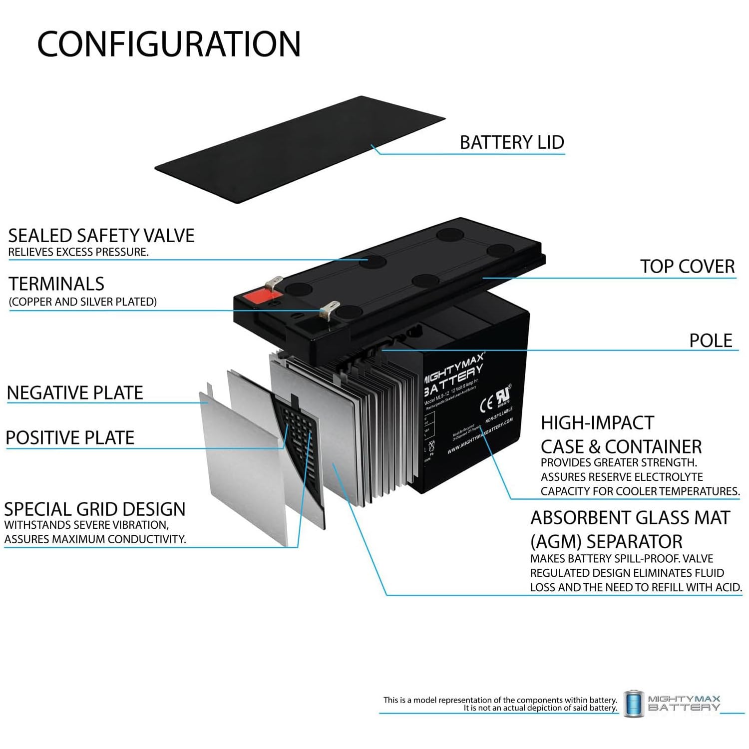 Mighty Max Battery Ml9-12 - 12 Volt 9 Ah Sla Battery - Pack Of 10