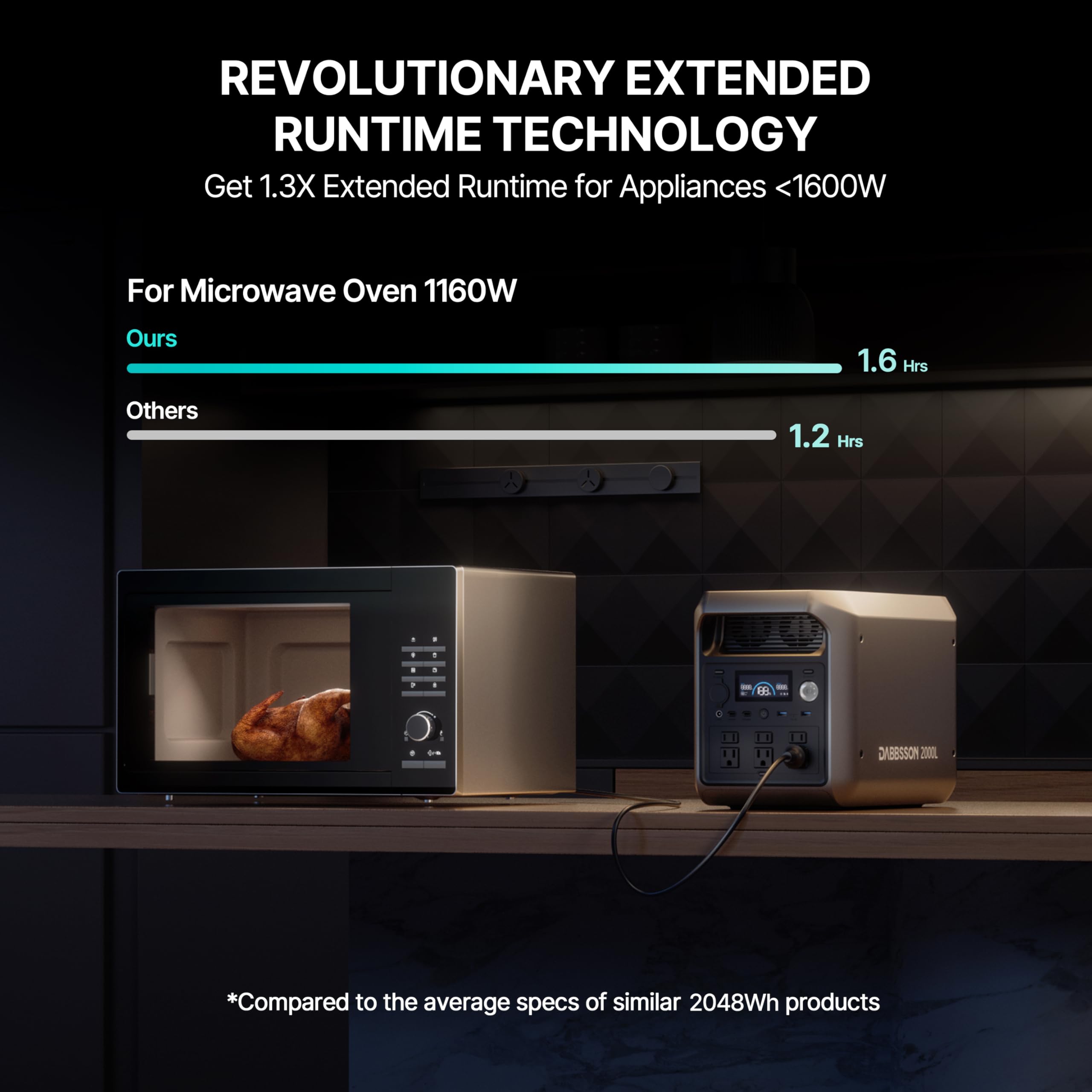 Dabbsson 2000L Solar Generator With 420W Solar Panel, 2048Wh Semi-Solid Lifepo4 Battery W/6 2200W Ac Output, Compact&Lightweight