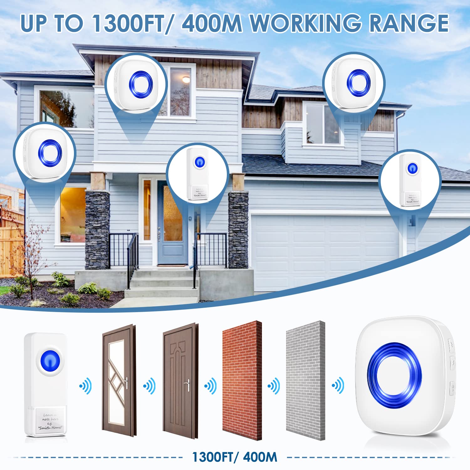 Wireless Door Bell, Physen Waterproof Doorbell Chimes For Home Operating At Over 1300 Ft Range 58 Doorbell Ringer 5 Volume Level