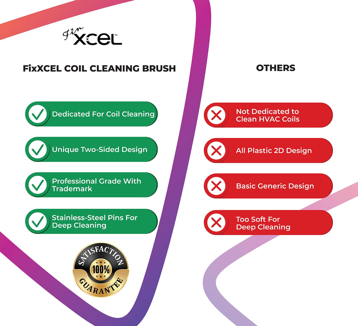 Next Generation Air Conditioner Evaporator Coil Fin Cleaning Brush V2 (Double Sided)   By Xcel