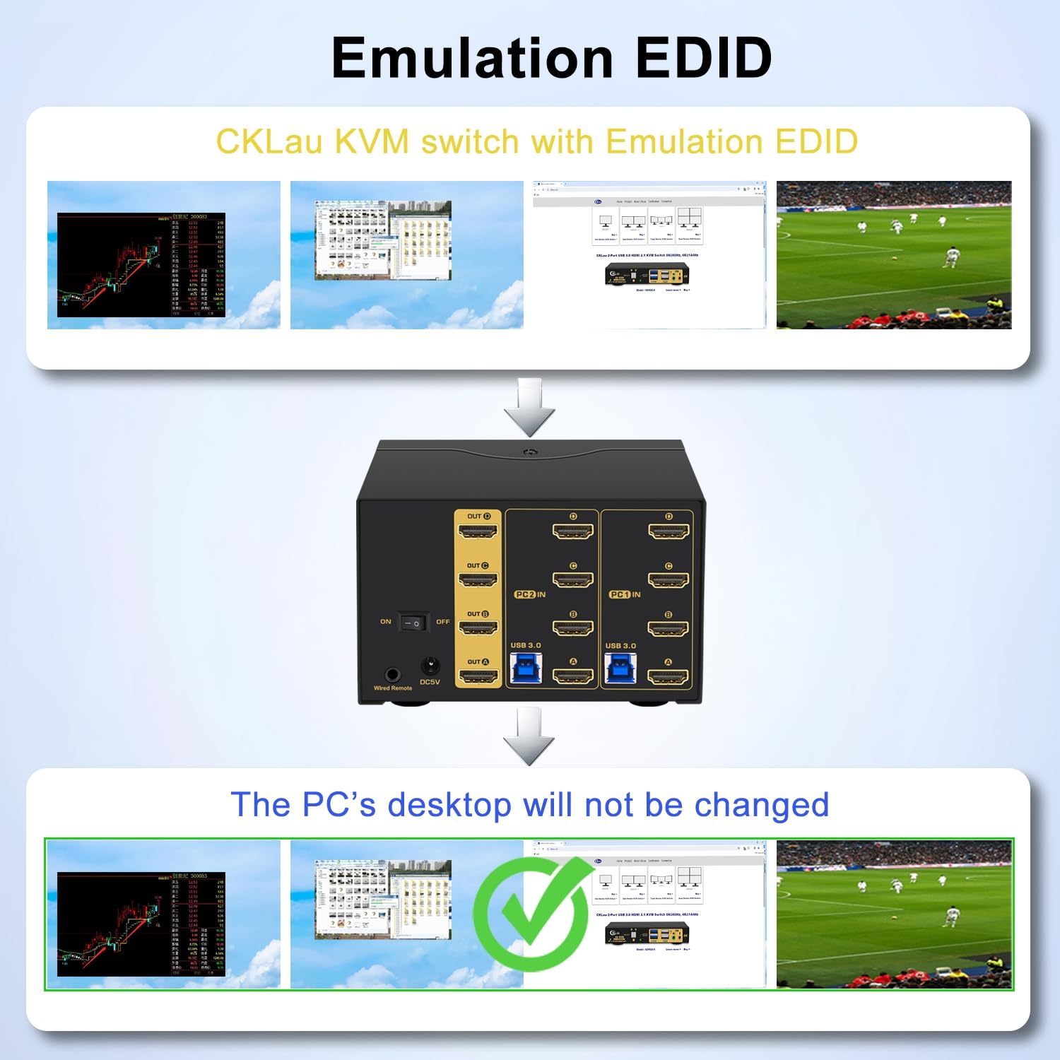 Cklau 2 Port Quad Monitor Hdmi Kvm Switch 8K@60Hz, 4K@144Hz With Cables For 4 Monitors 2 Computers Sharing Video Keyboard Mouse