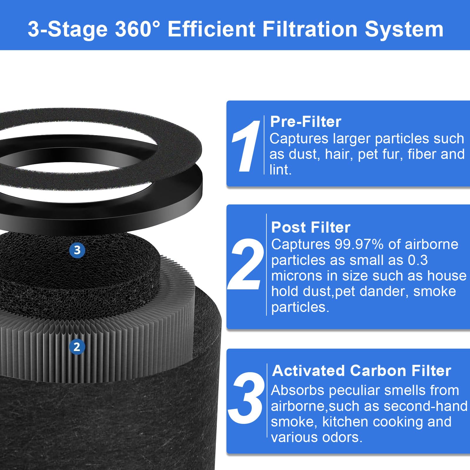 3 Pack Tz K1 Replacement Filters Compatible With Tolife Tz K1 Filter And With Freaire & Aroeve Mk01 Mk06 Mg01Jh Filter 3 In 1 Fi