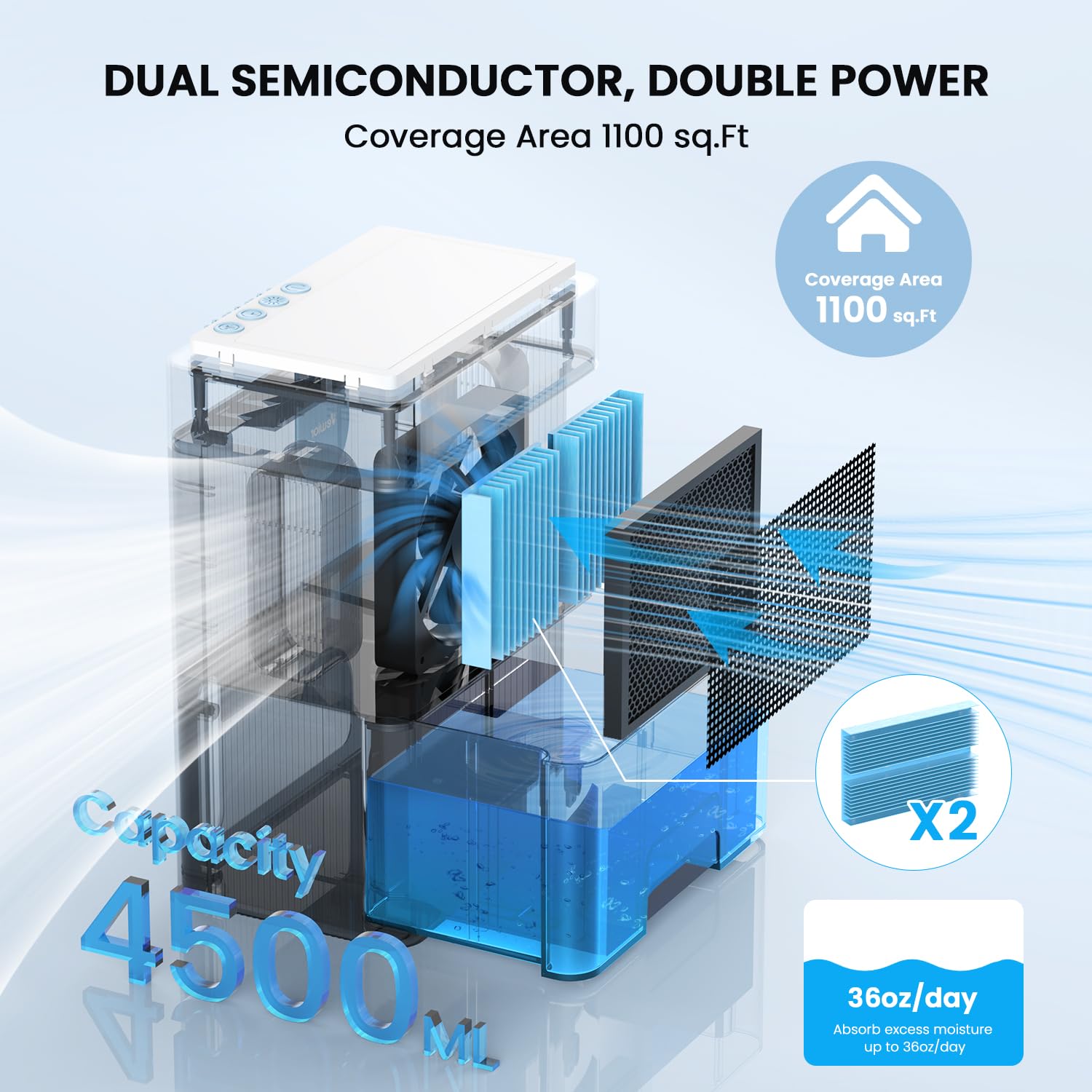 Dehumidifier, Vewior 152 Oz Dehumidifiers For Home, Quiet Dehumidifier For Basement With Large Water Tank, Dehumidifiers For Bat