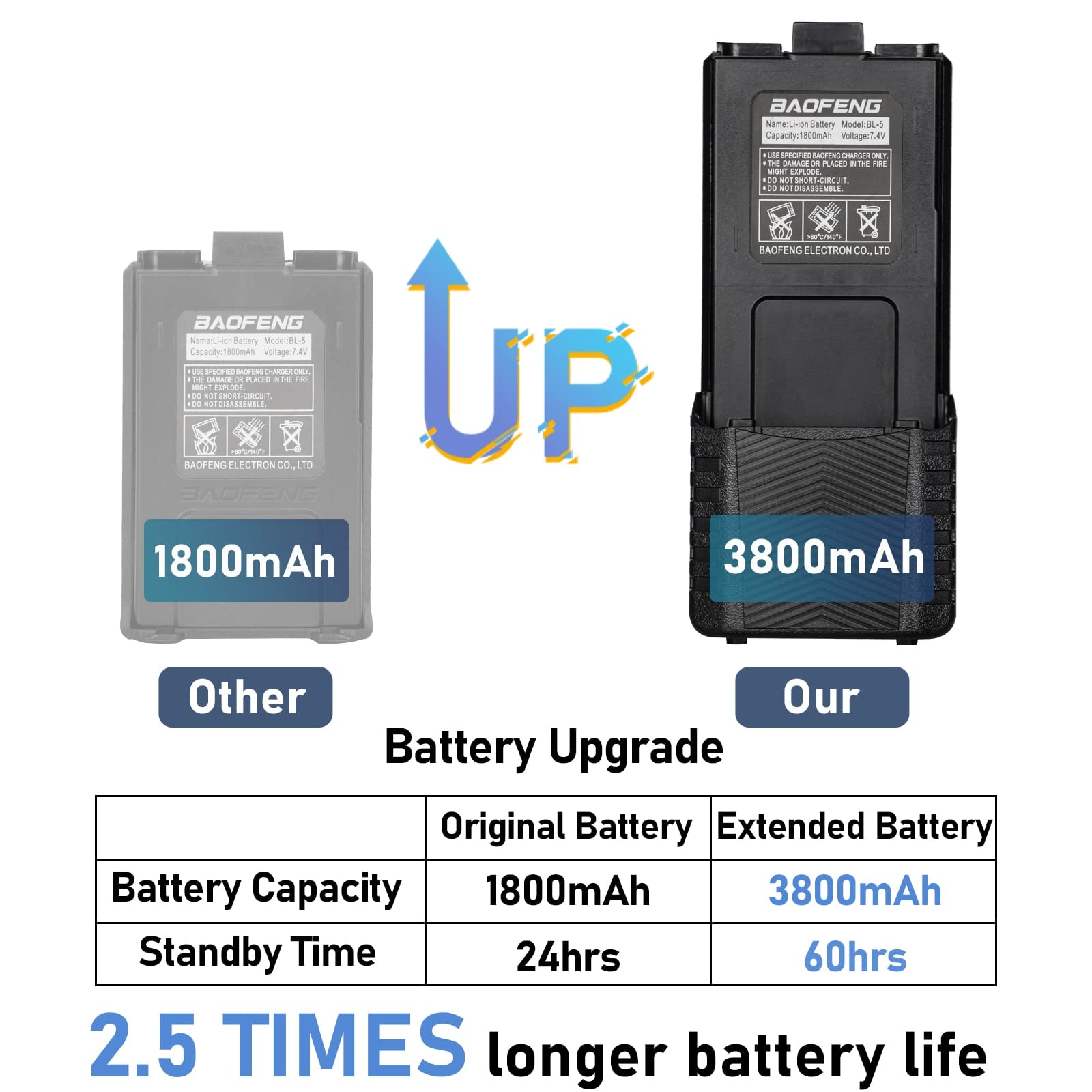 Baofeng Uv-5R Ham Radio Handheld High Power Two Way Radio 3800Mah Battery Walkie Talkies With Earpiece And Tidradio Wireless Pro
