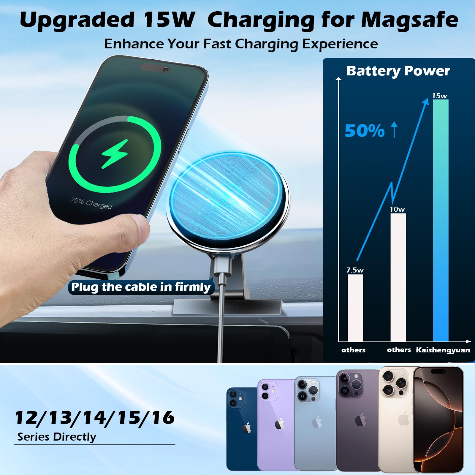 Kaishengyuan Wirless Charger Magnetic Phone Holder For Toyota Tacoma 2016-2023, 3Rd Gen Tacoma Dashboard Clip Cell Phone Cradles