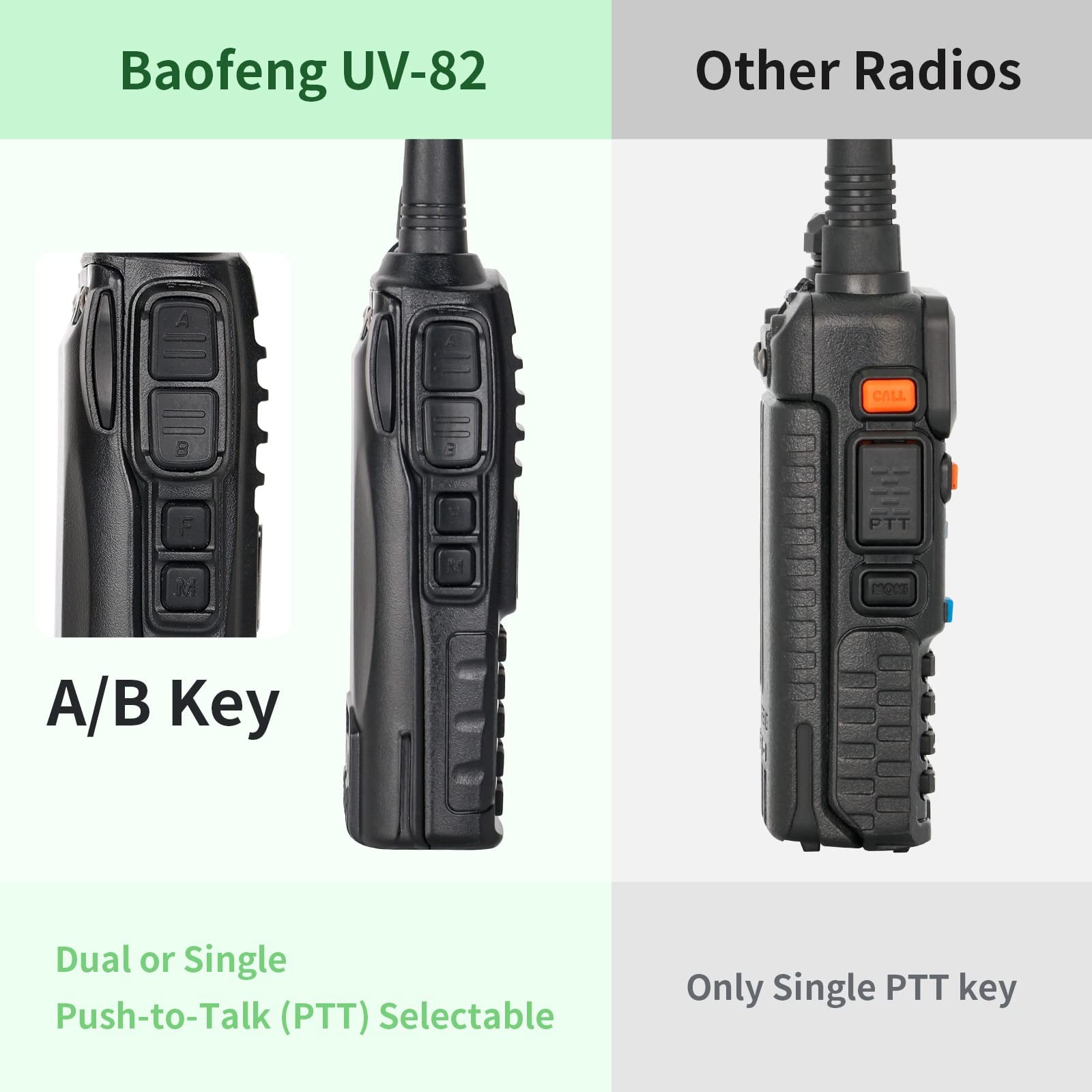 Baofeng Radio Baofeng Uv-82 Ham Radio 144-148/420-450Mhz 2 Way Radio With Ftdi Programming Cable Long Range Dual Band Two-Way Ra