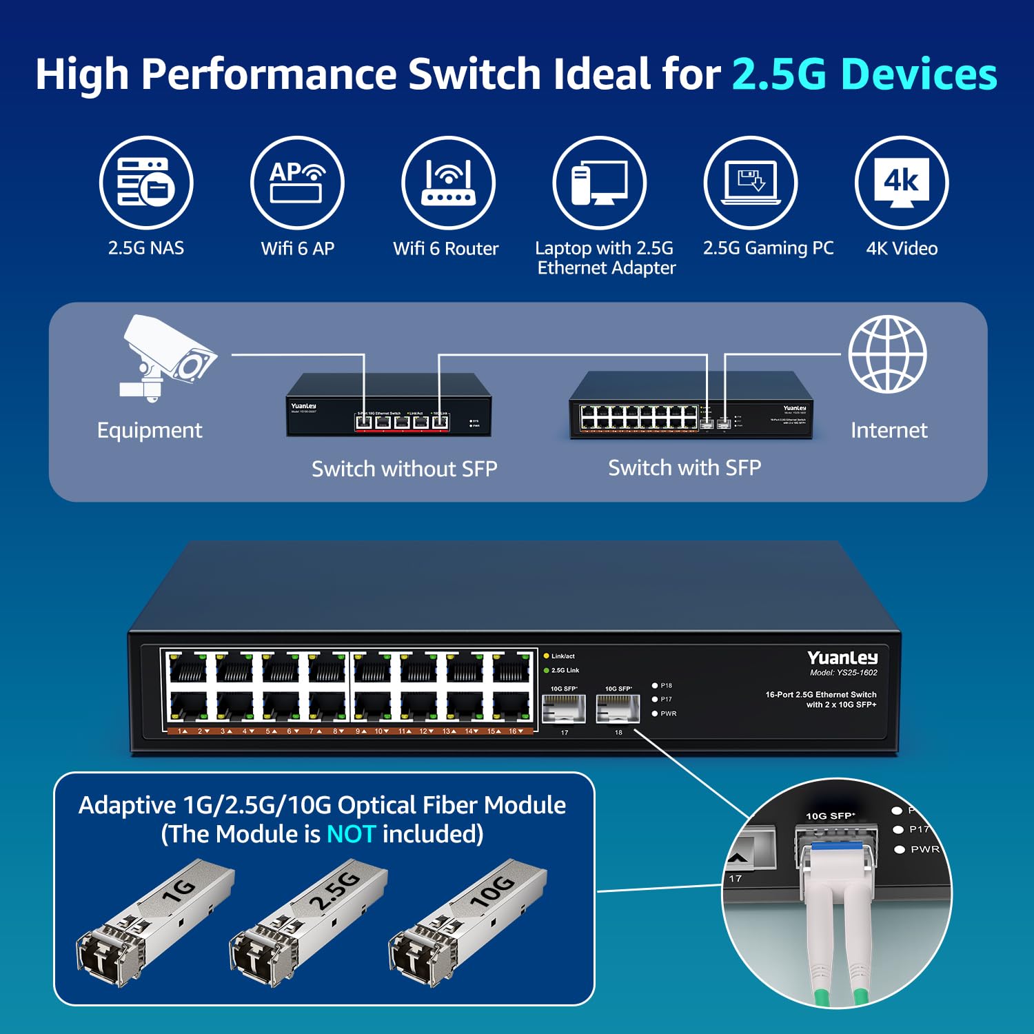 18 Port 2.5G Umanaged Ethernet Switch, 16 X 2.5Gb Base T Ports, 2 X 10G Sfp+, Compatible With 100/1000/2500Mbps, Metal Fanless,