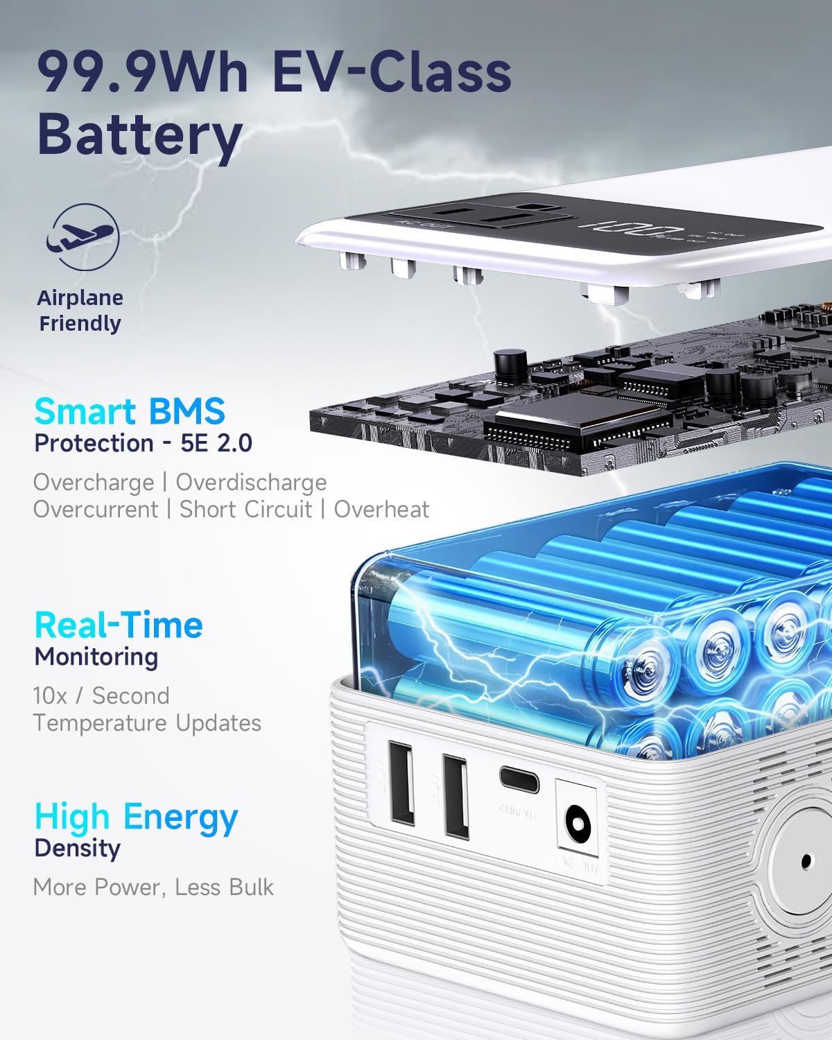 Portable Power Station 99.9Wh Power Bank For Camping Essentials Small Electric Generator Large Lithium Battery With 110V 80W Rat