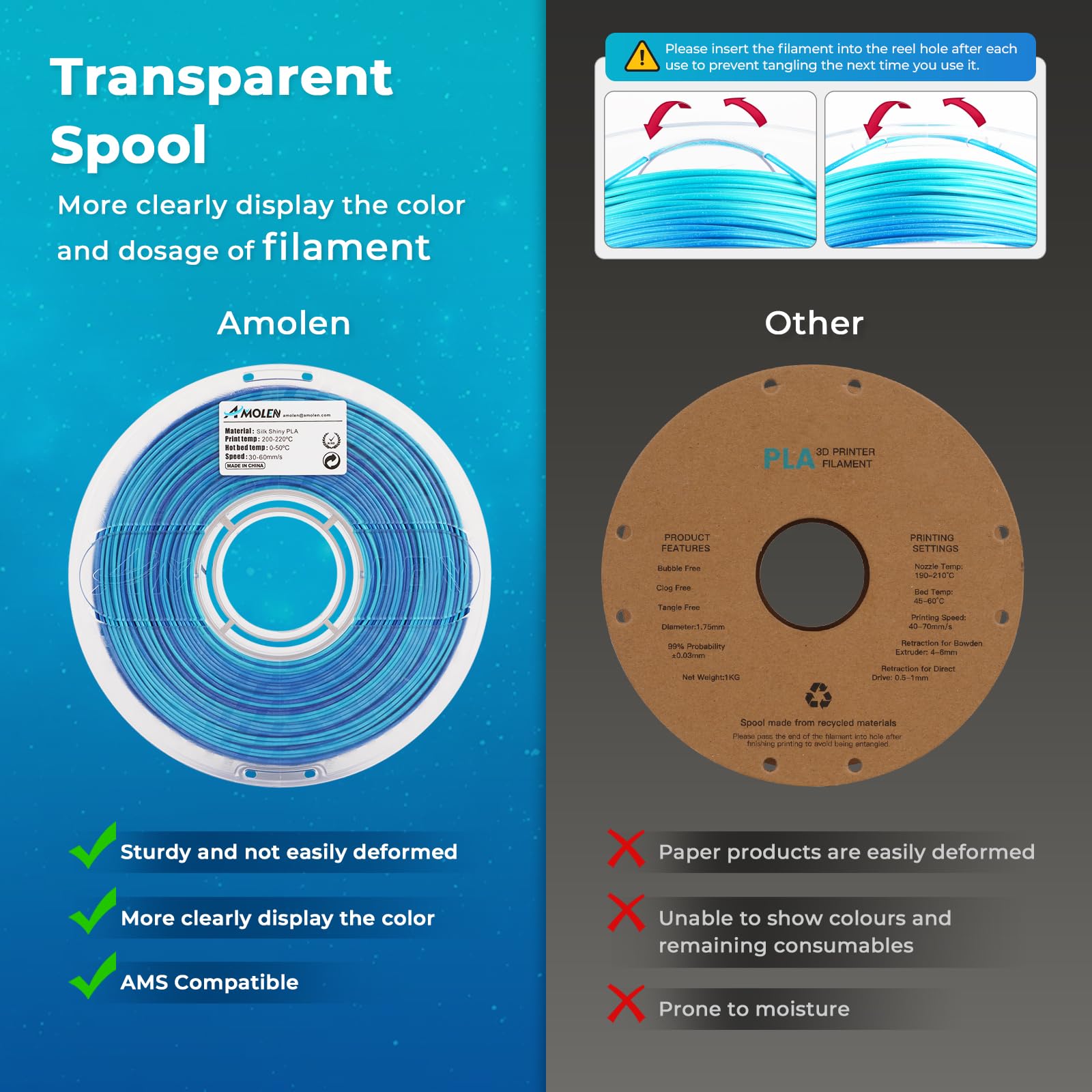 Amolen Pla 3D Printing Filament, Silk Pla Filament 1.75Mm Silk Shiny Filament Azure Blue Filament, 3D Printing Filament 1Kg/2.2L