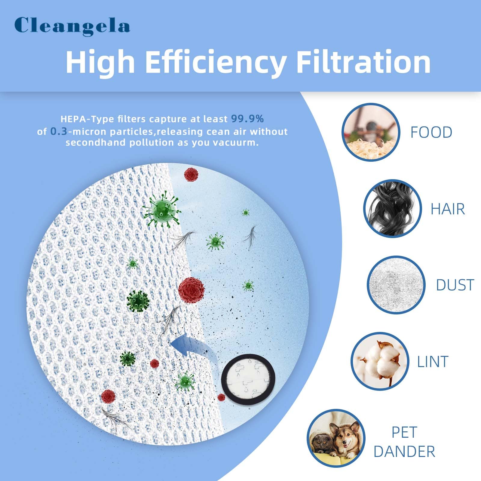 Vacuum Replacement Filter Kit For Eureka Nec180 Nec480 Nec185 Nec186 Nec190 Nec380 Vacuum Cleaner Part Accessory, 2 Pre Filters