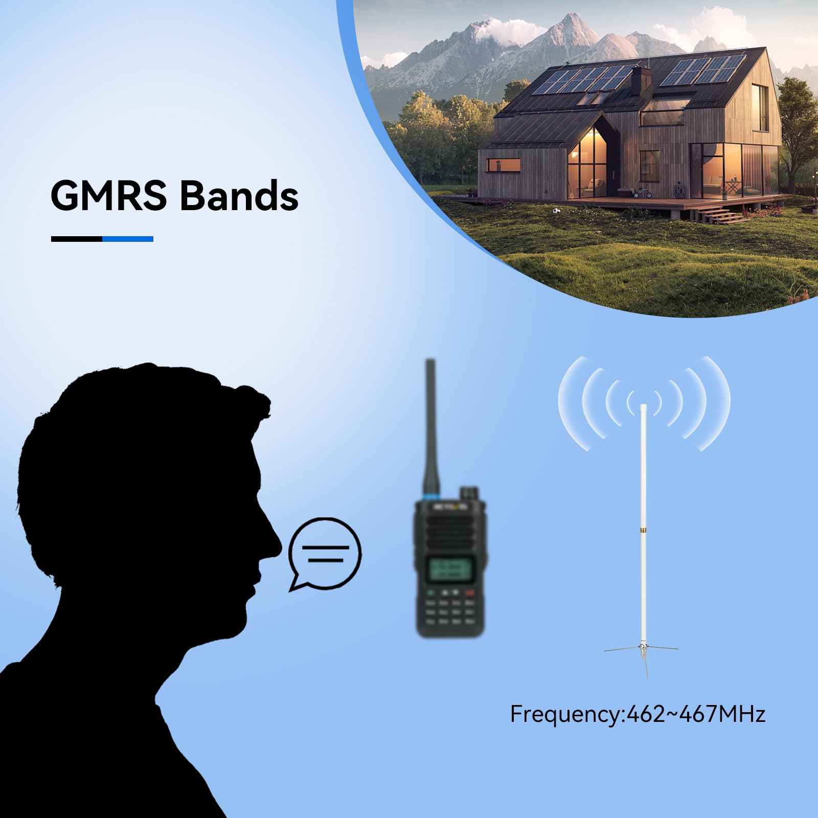 Retevis Gmrs Base Antenna,7.2Dbi High Gain 462 467Mhz,Fiberglass Uhf Gmrs Repeater Antenna,Compatible With Retevis Rt97 Btech Mi