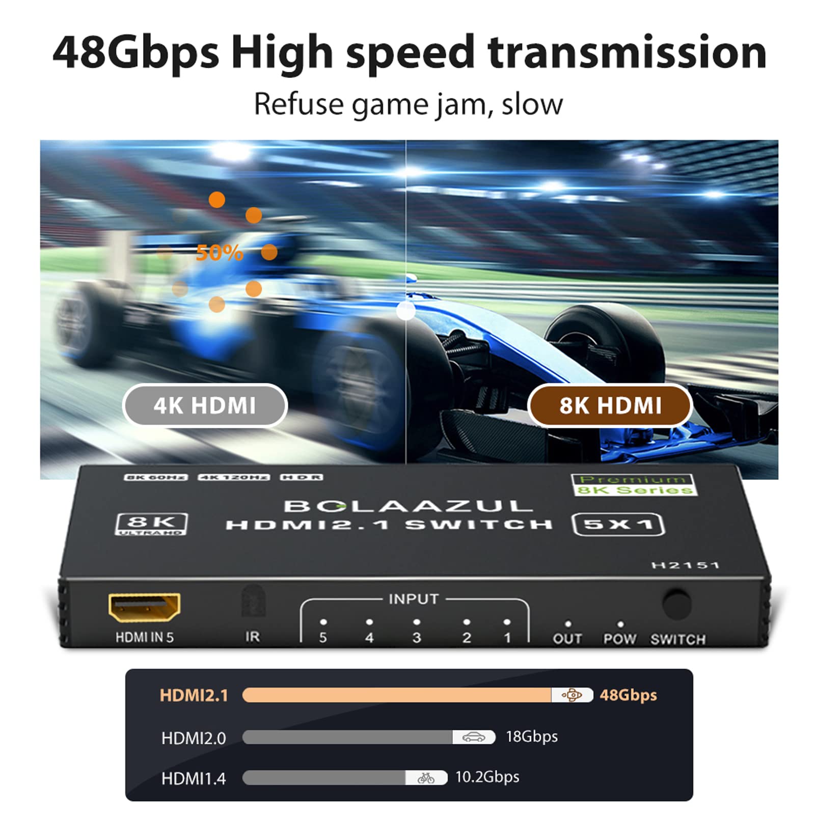 8K Hdmi 2.1 Switch 120Hz 4K 5 In 1 Out, Bolaazul 8K@60Hz Hdmi 2.1 Splitter Switcher Selector Box 5 Port With Remote 4K 120Hz 2K