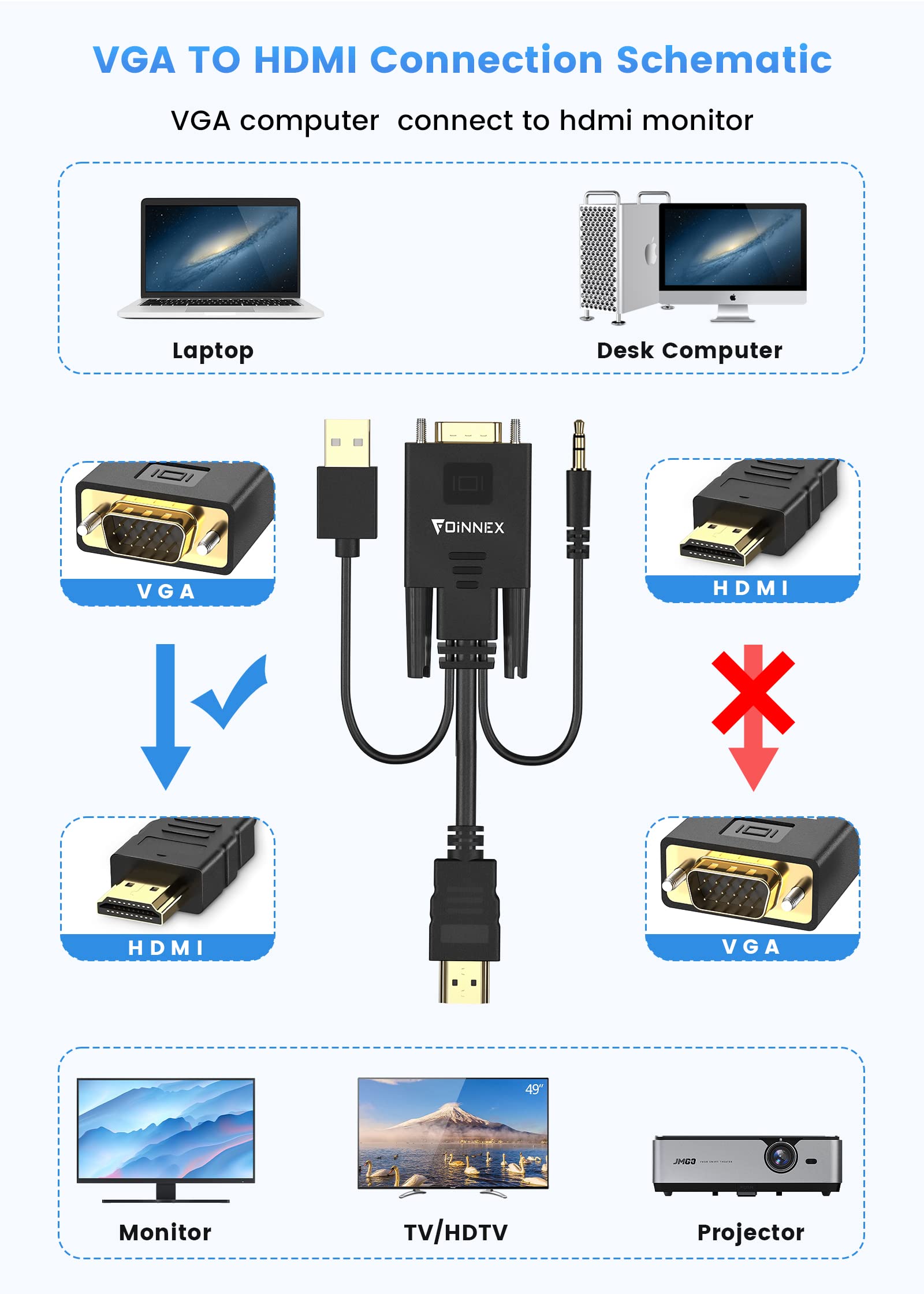 Foinnex Vga To Hdmi Cable With Audio, 1080P Vga To Hdmi Adapter Cable Vga Computer/Laptop To Hdmi Monitor/Tv, Vga Male To Hdmi Male Converter Cord For Desktop Laptop Projector To Monitor Hdtv, 6Ft