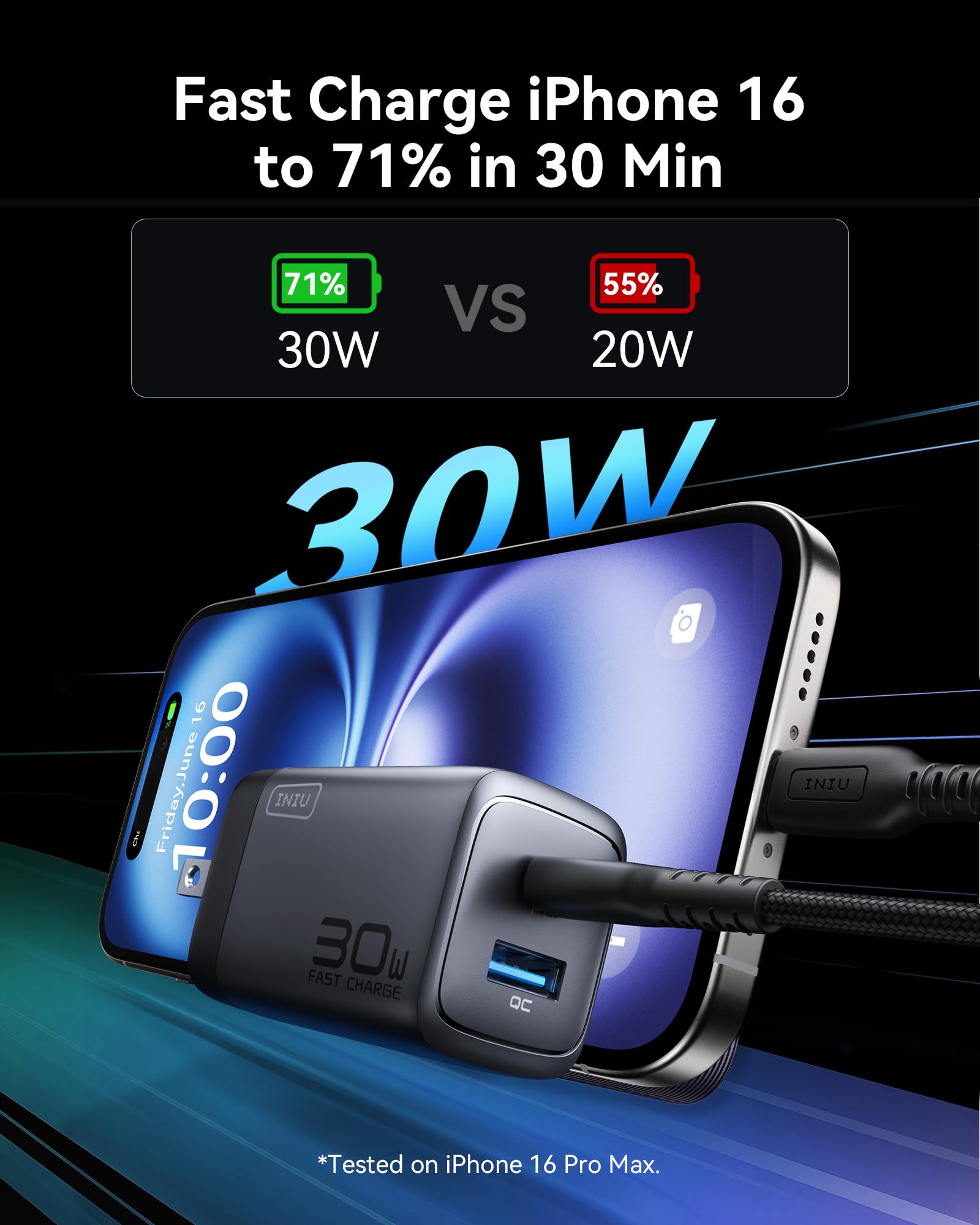 Iniu Usb C Charger, 2-Pack 30W Pd Qc 3.0 Dual Port Fast Charging Type C Charger Block With 5Ft Usb-C Cable, Compact Usb C Wall C