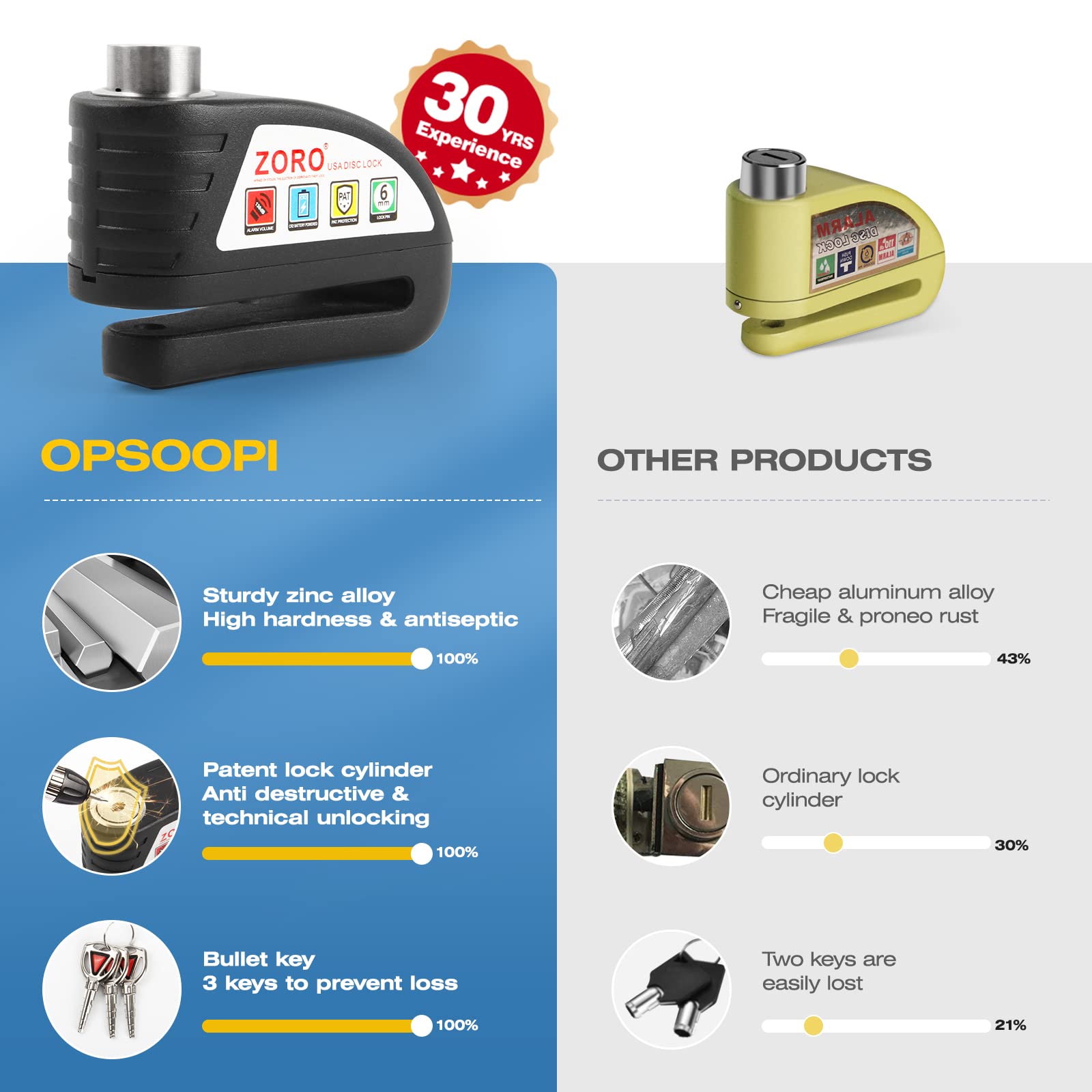 Opsoopi Motorcycle Lock, Disc Brake Lock With 130Db Alarm Sound Heavy Duty Motorcycle Locks Anti Theft Waterproof For Motorcycle