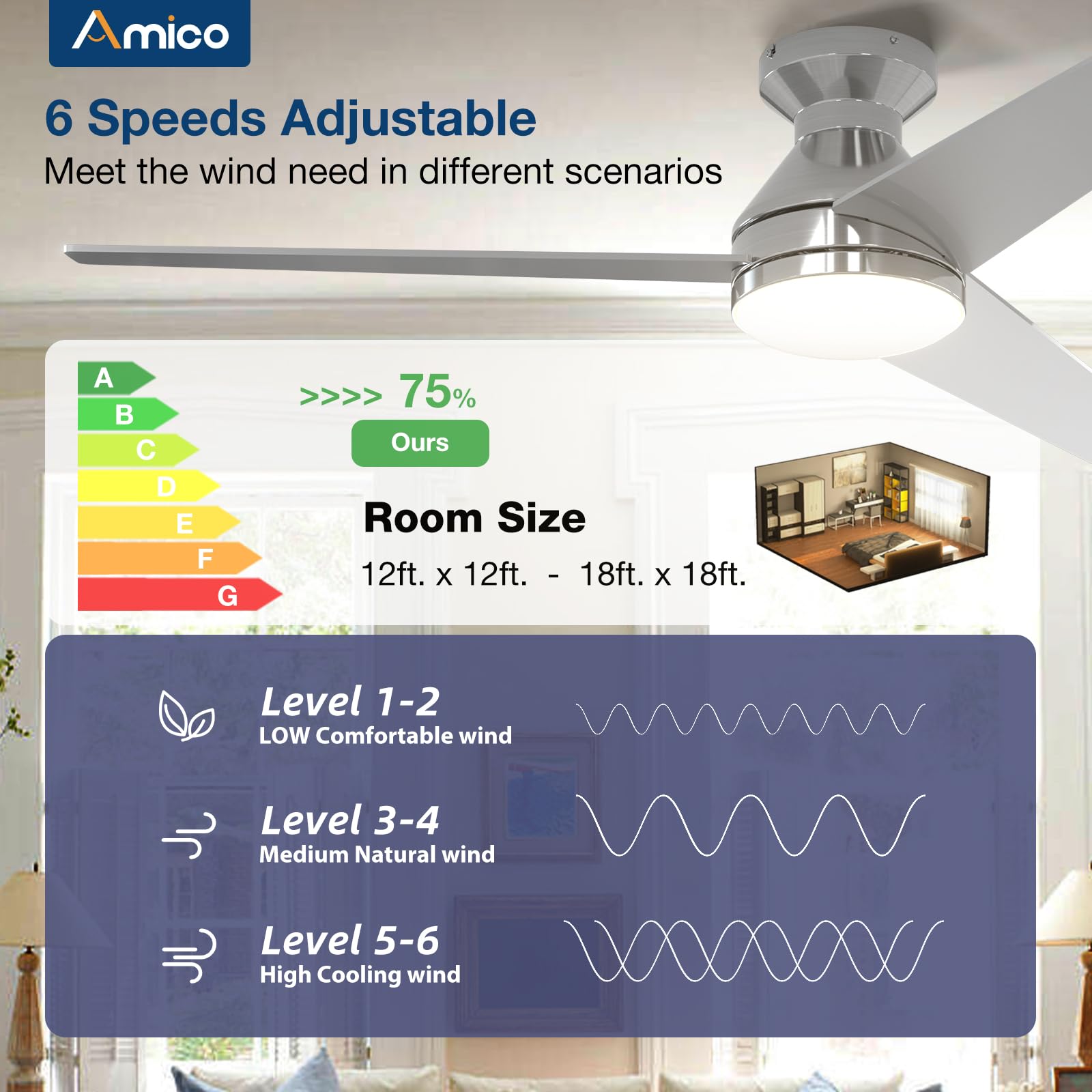 Amico Ceiling Fans With Lights, 52 Inch Low Profile Ceiling Fan With Light And Remote Control, Flush Mount, Reversible, 3Cct, Di