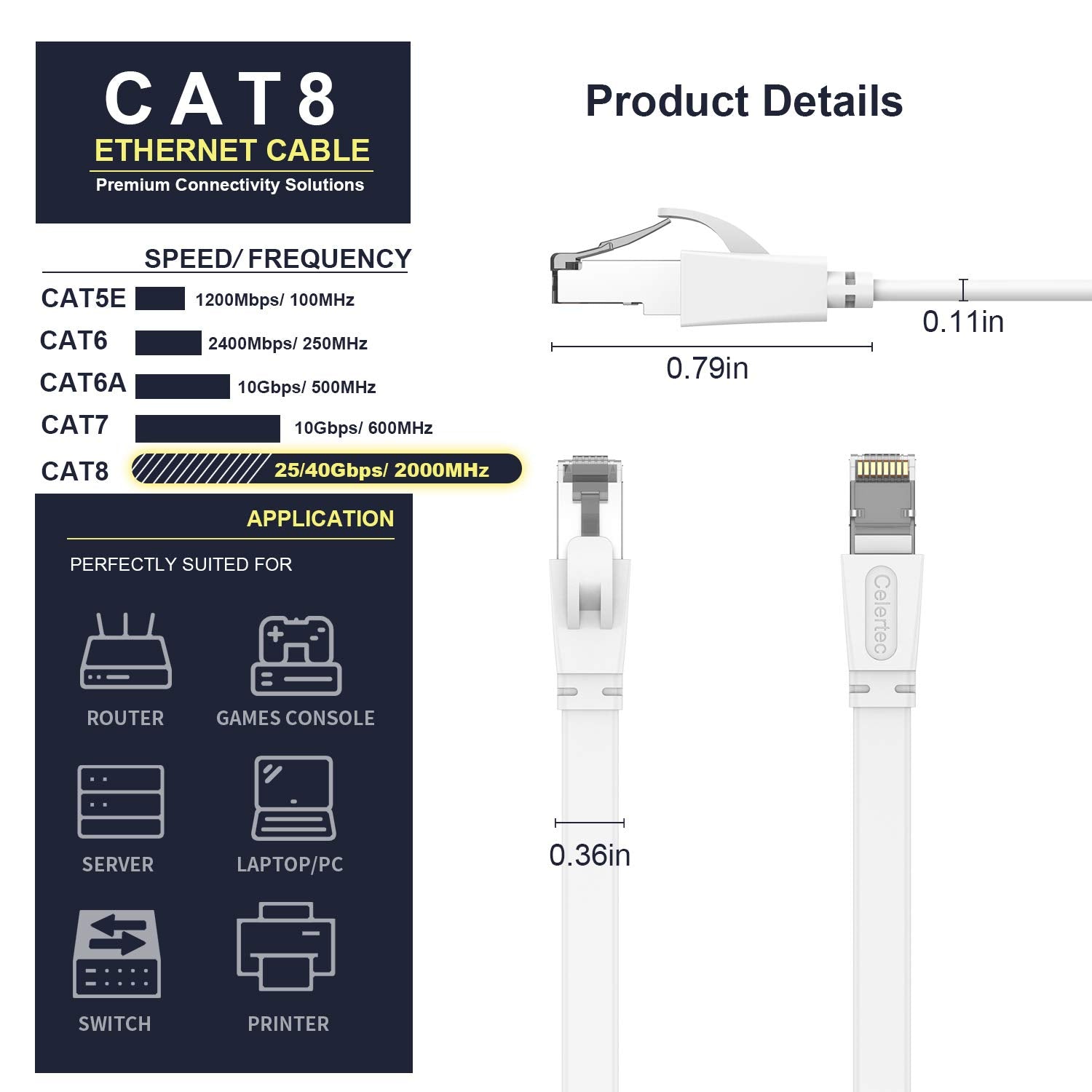 Cat8 Ethernet Cable, 6Ft, Cat 8 Flat Patch Cable With Rj45 Connector,25/40Gbps 2000Mhz Gigabit Ethernet Lan Cable, U/Ftp, Indoor& Outdoor, Compatible With Laptop, Switch, Router, Ps5, Ps4