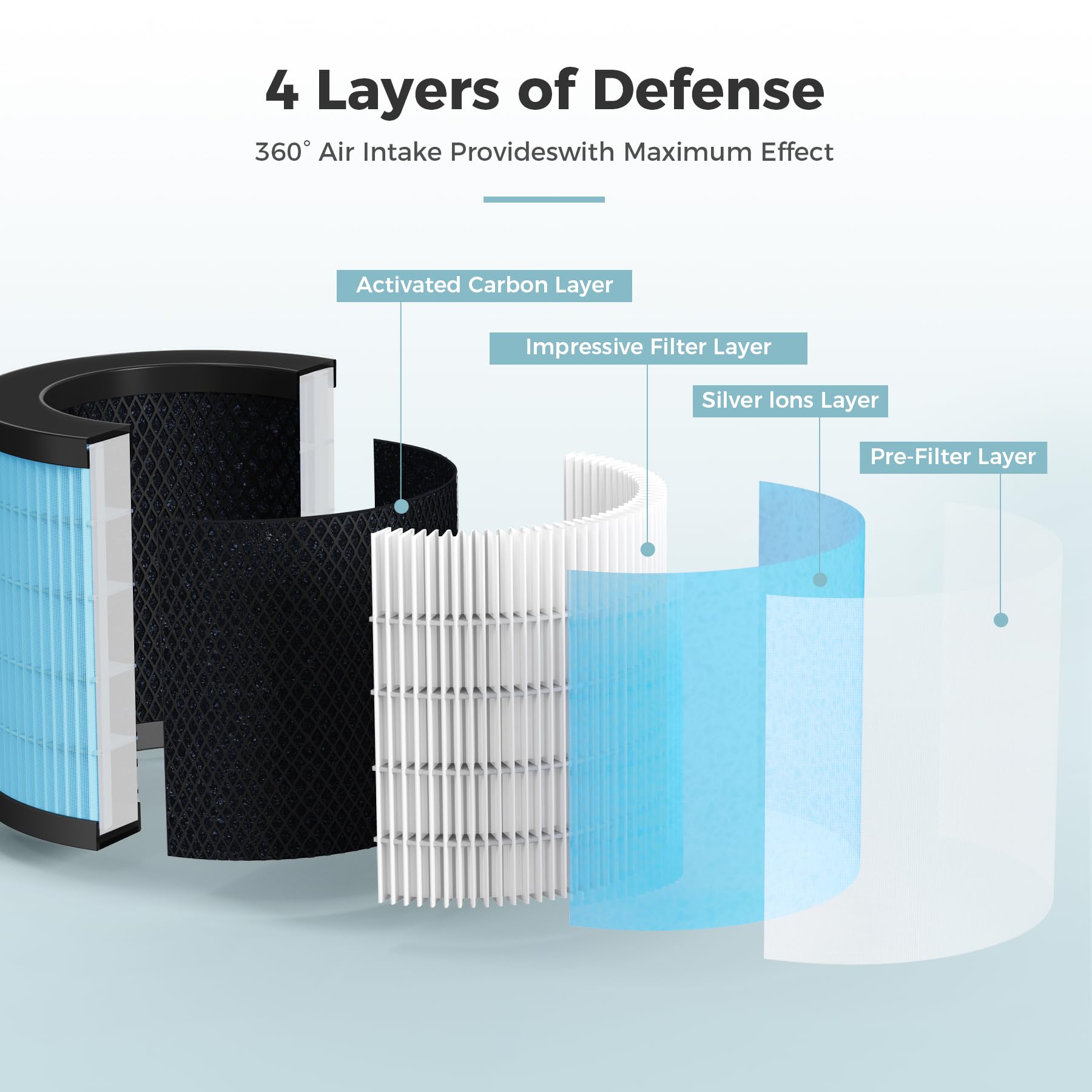 Aroeve Mk08W Mk09W Air Filter Replacement 4-In-1 Air Filter- Standard Version