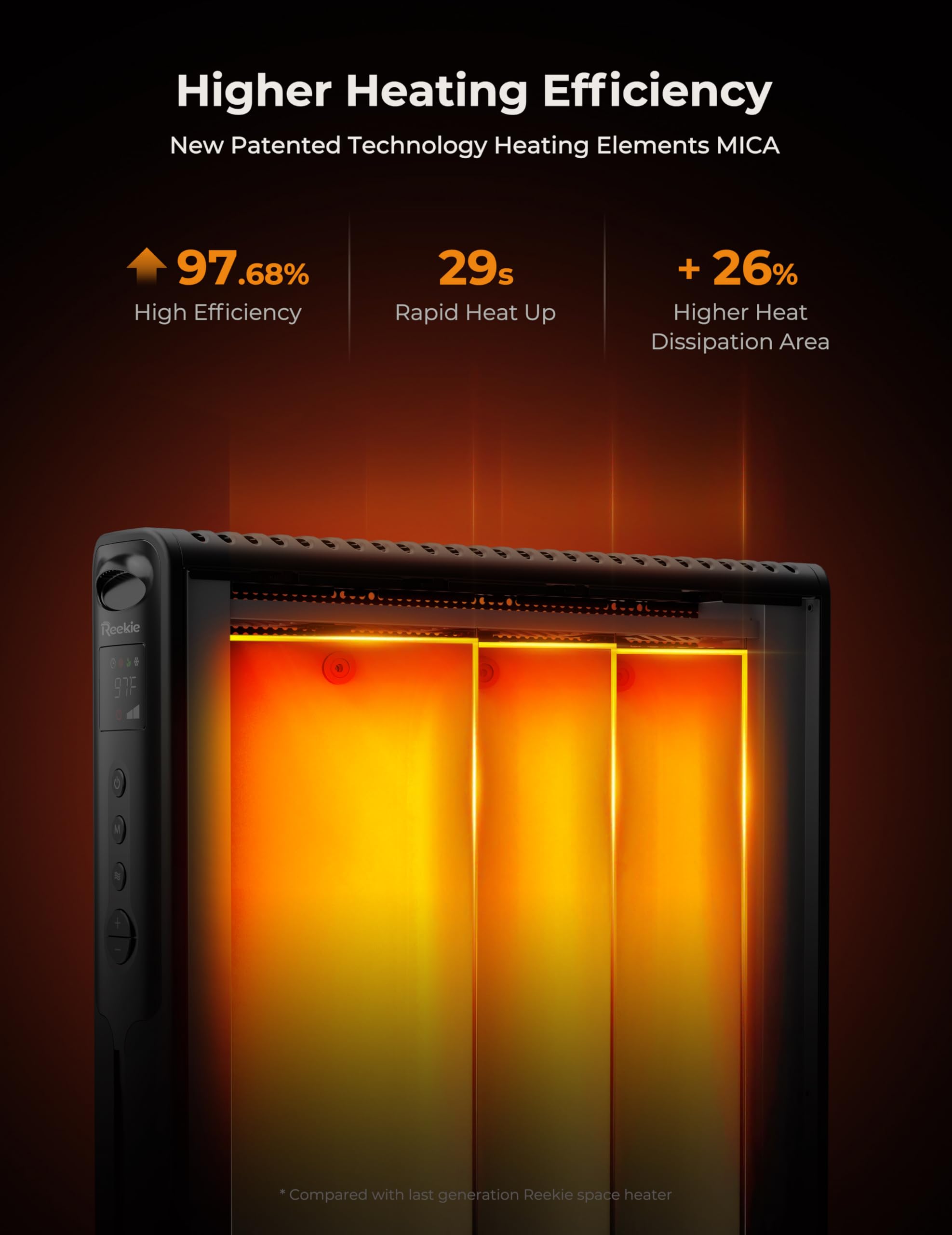 Reekie Convection Panel Space Heater, 1500W Electric Mica Infrared Heaters For Indoor Use Large Room Heater With Smart Thermosta