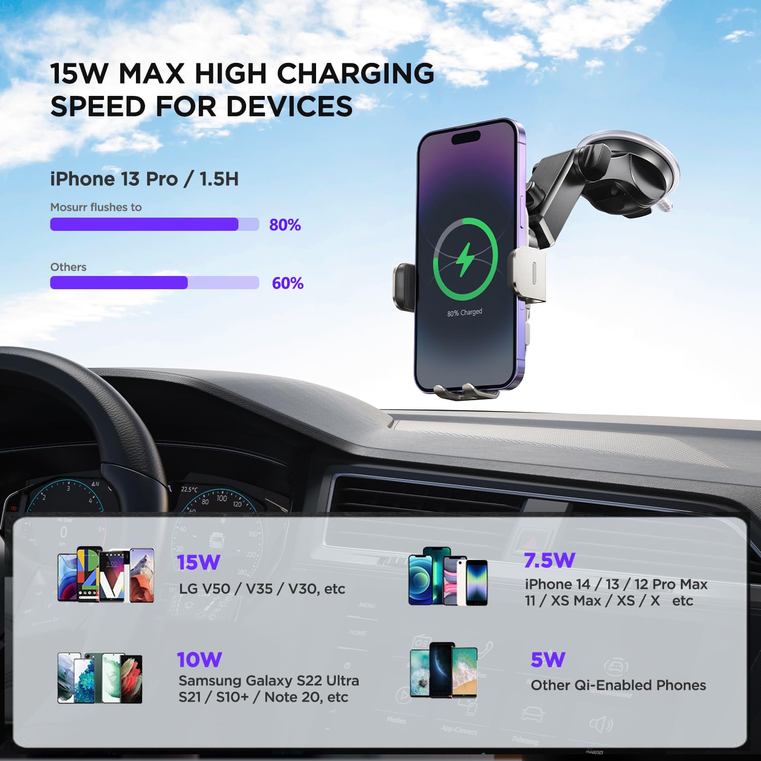Wireless Car Charger,?7 Colored Rgb Backlit? 15W Auto Clamping Car Charger Phone Mount Holder For Iphone 15 14 13 12 Mini Pro Ma