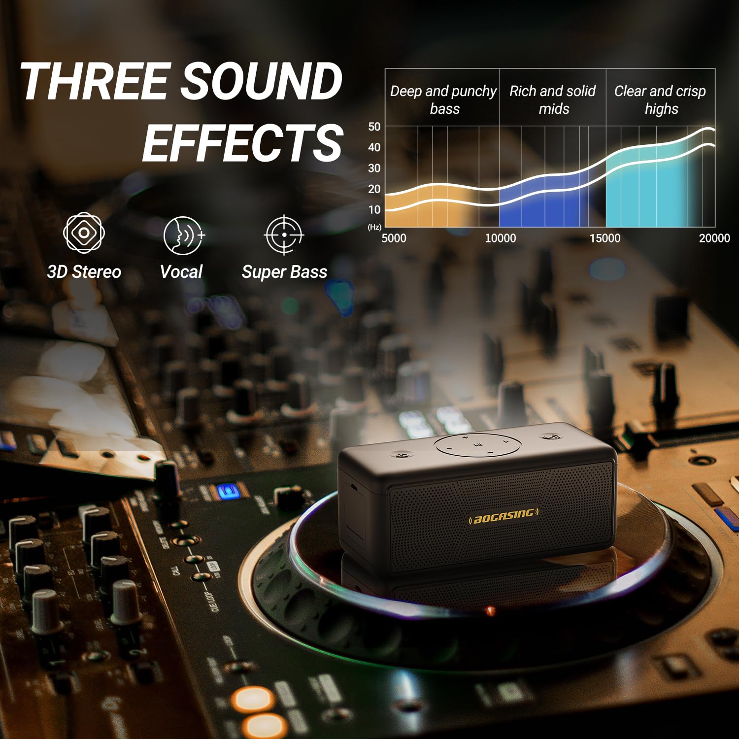 Bogasing Bluetooth Speakers, M5 Portable Wireless Speaker With 40W Loud Stereo Sound & Punchy Bass, 30H Playtime, Ipx7 Waterproo