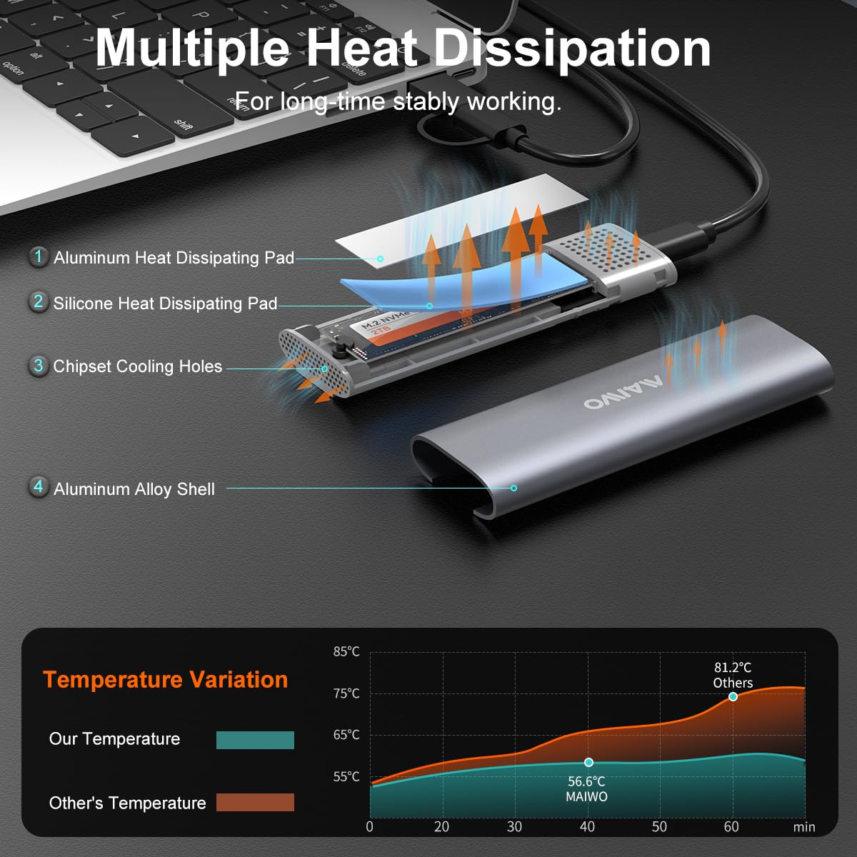Maiwo M.2 Ssd Enclosure 10Gbps For Nvme & Sata,Tool Free Nvme Enclosure Usb C/Usb A, M.2 Enclosure Aluminum With 17.71In Cable, Ssd Enclosure For M2 2230/2242/2260/2280 M Key/(B+M) Key Grey