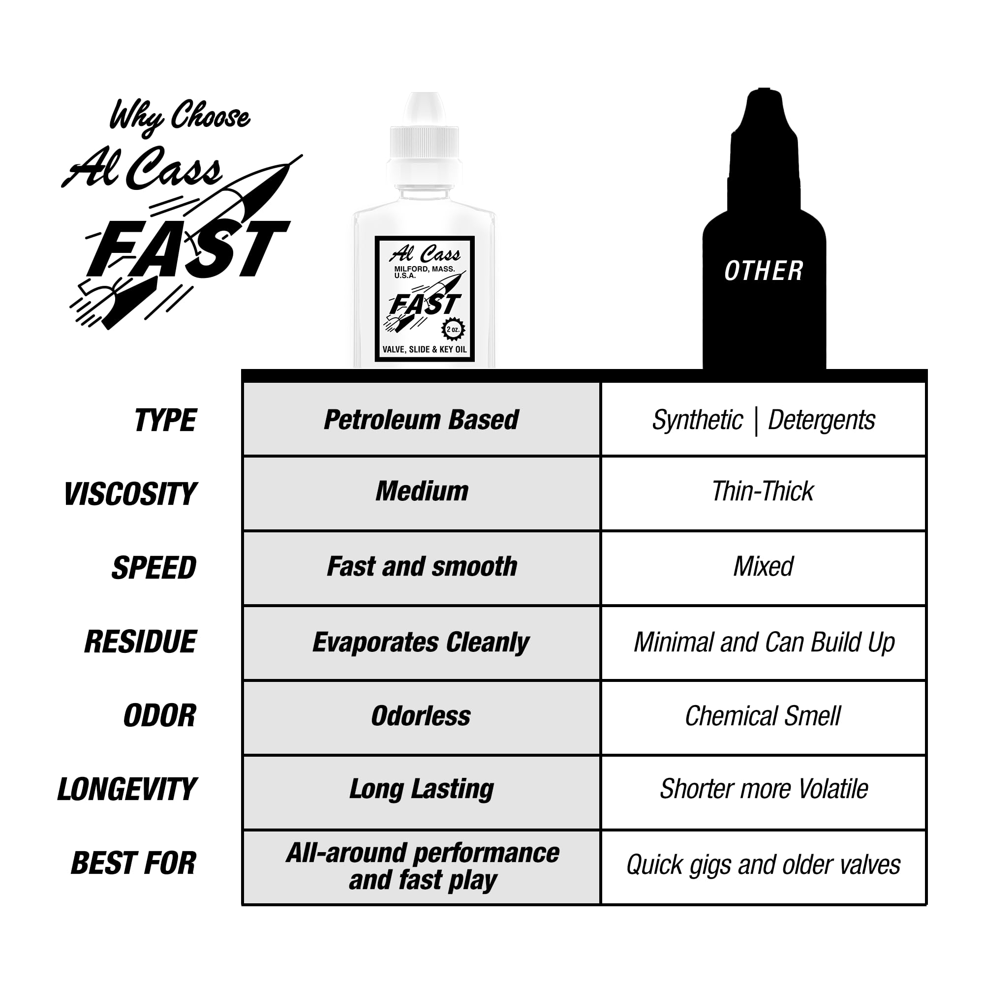 Official Al Cass Fast Valve, Slide & Key Oil | 2 Oz Bottle | Odorless, Non-Gumming Lubricant For Brass Instruments | Trusted By